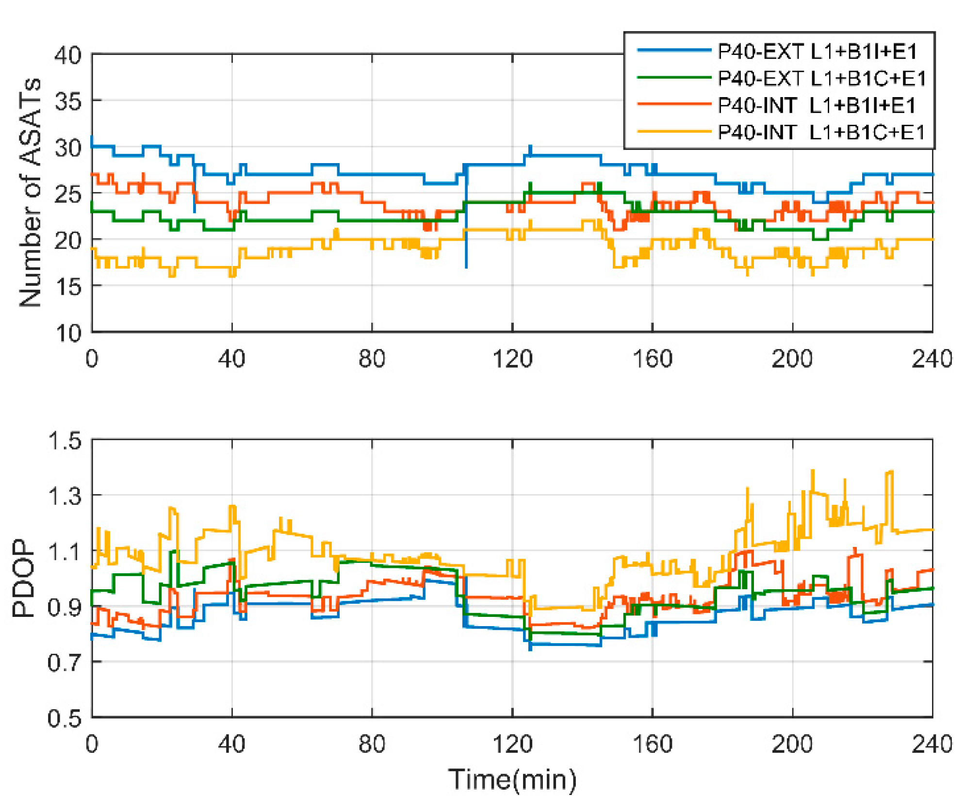 Remotesensing 13 04894 g007