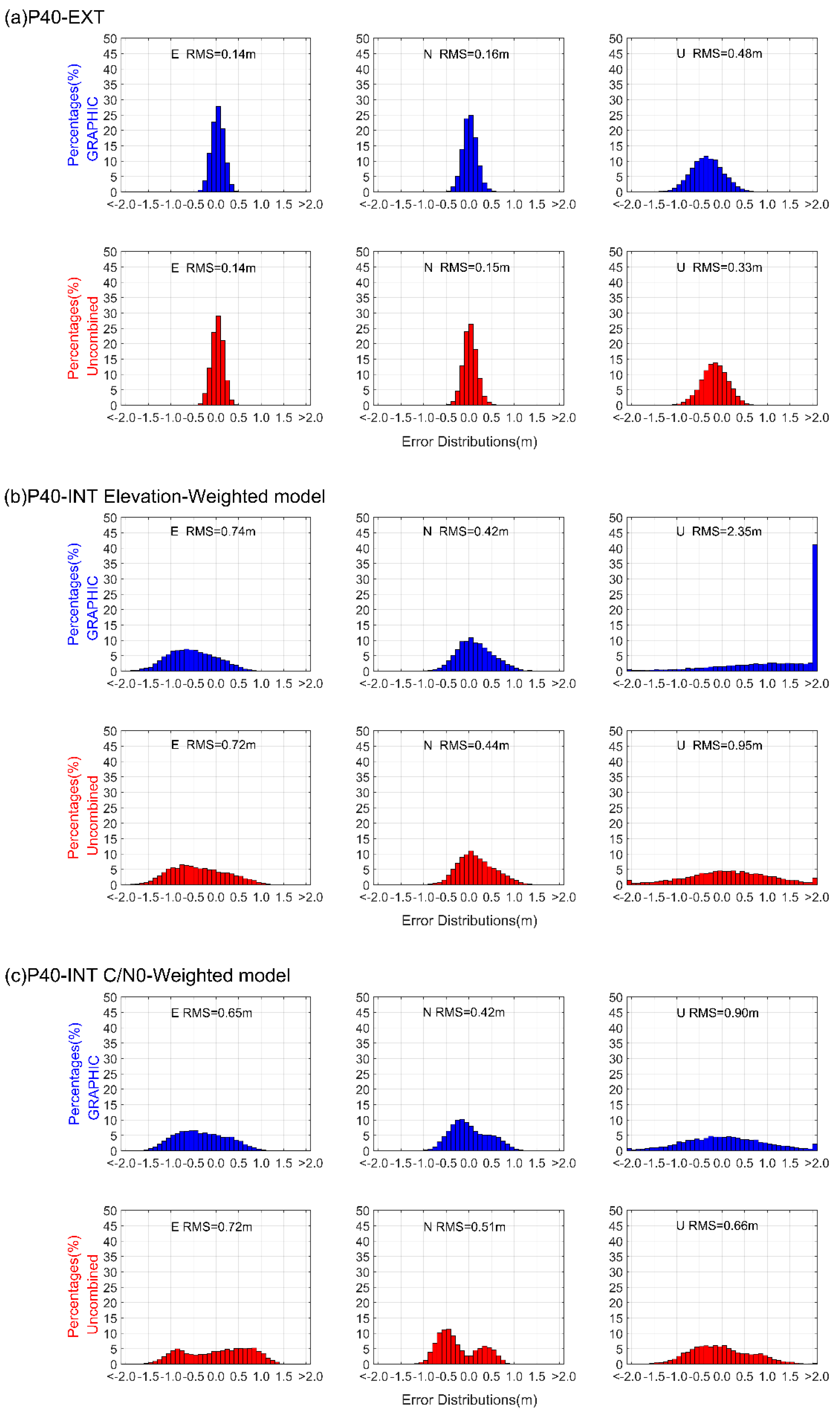 Remotesensing 13 04894 g010