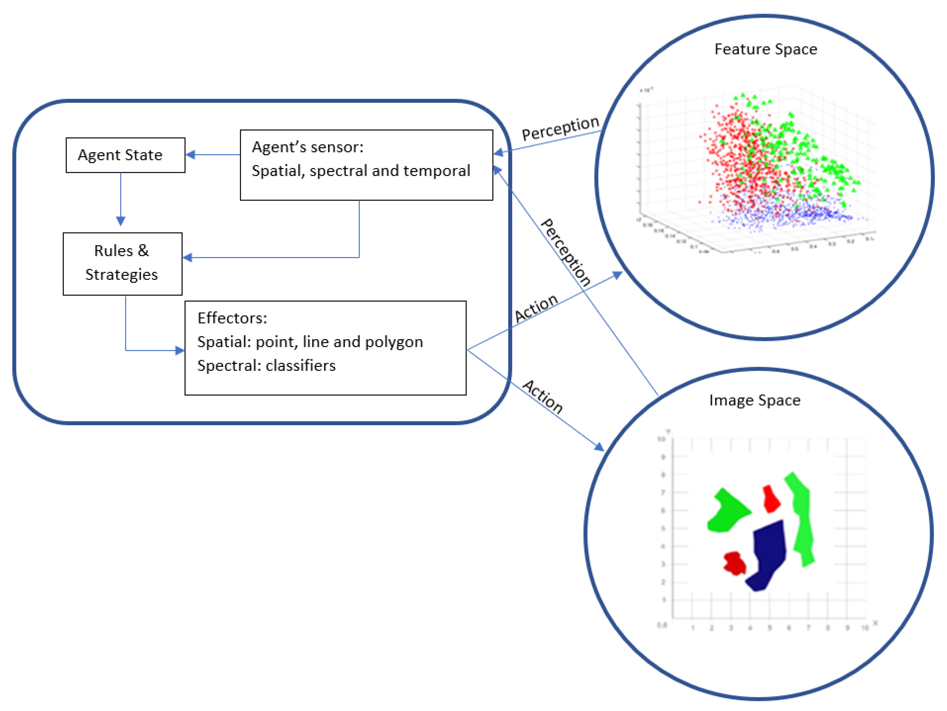 Remotesensing 13 04896 g002