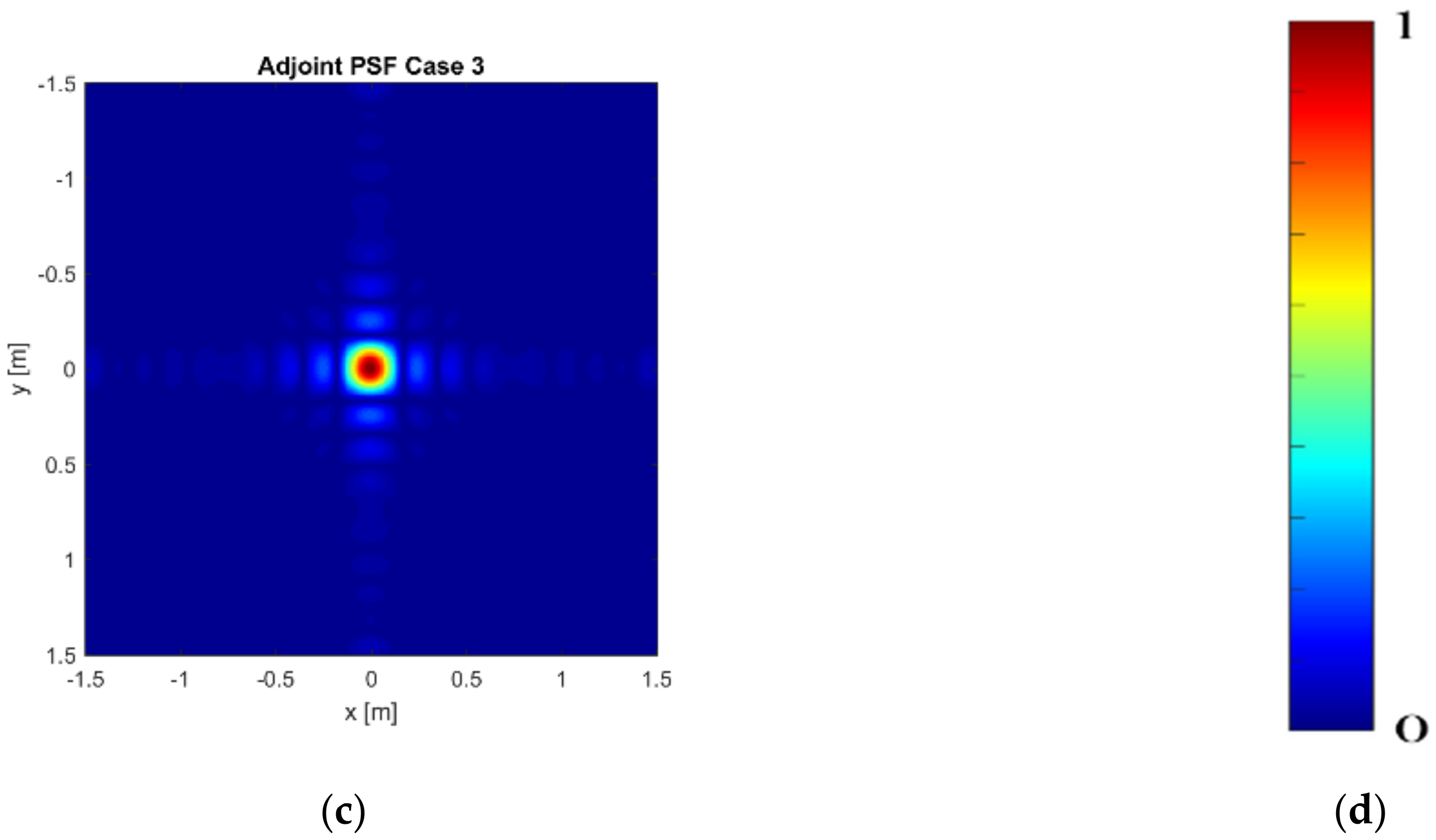 Remotesensing 13 04897 g003b