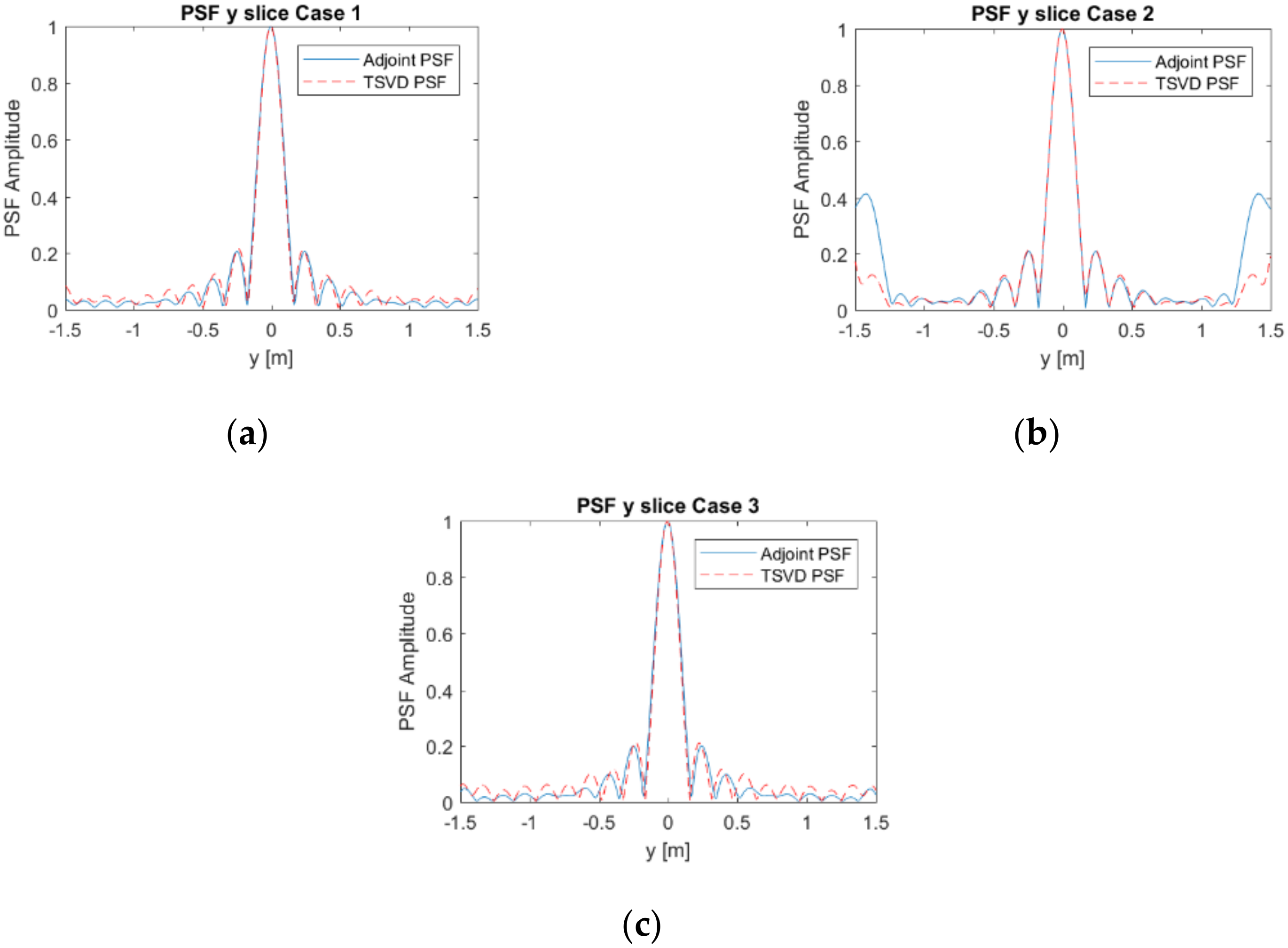 Remotesensing 13 04897 g005