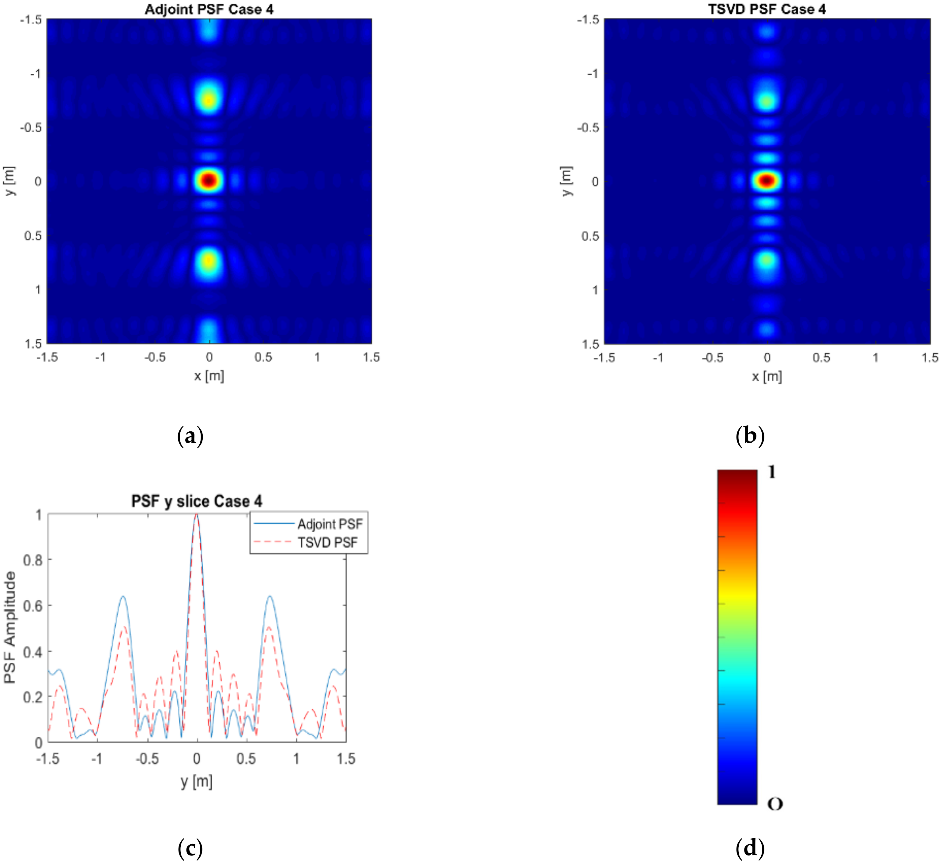 Remotesensing 13 04897 g006