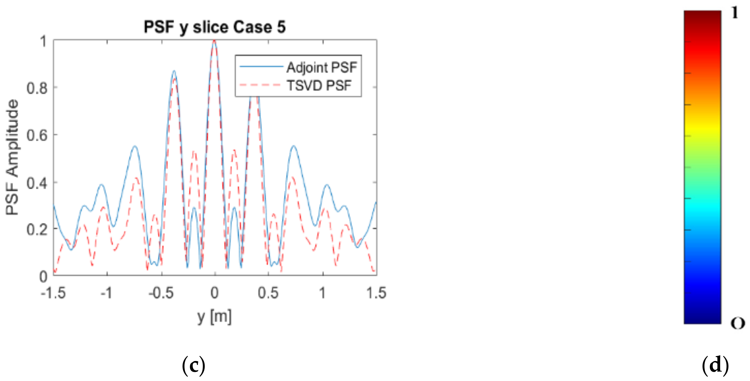 Remotesensing 13 04897 g007b