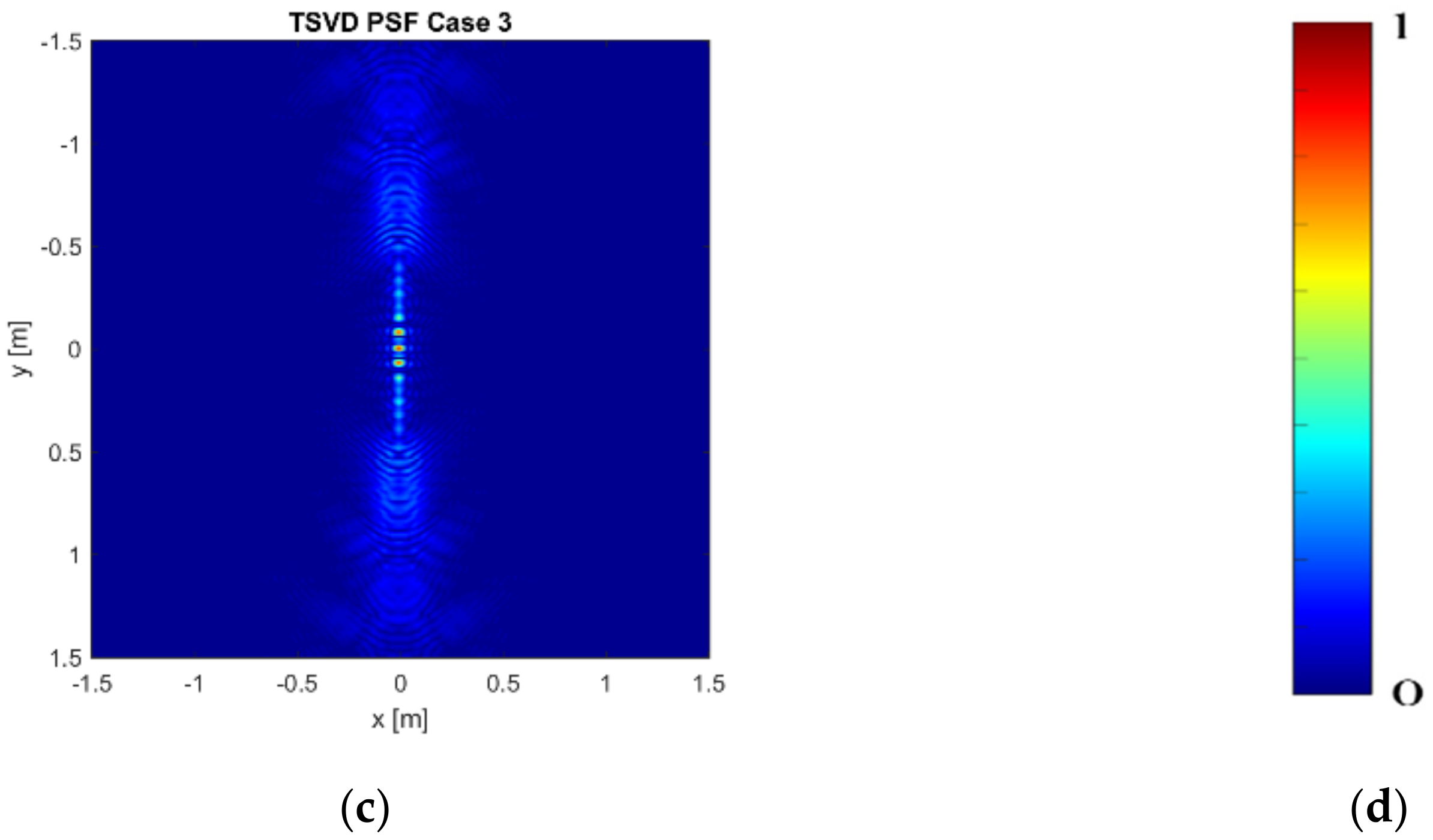 Remotesensing 13 04897 g009b