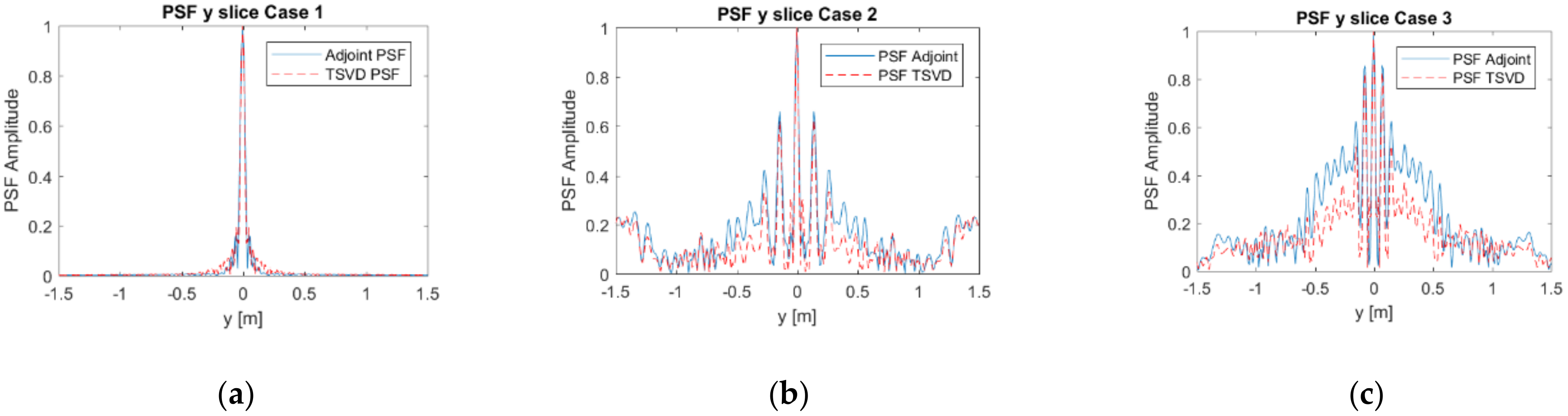 Remotesensing 13 04897 g010