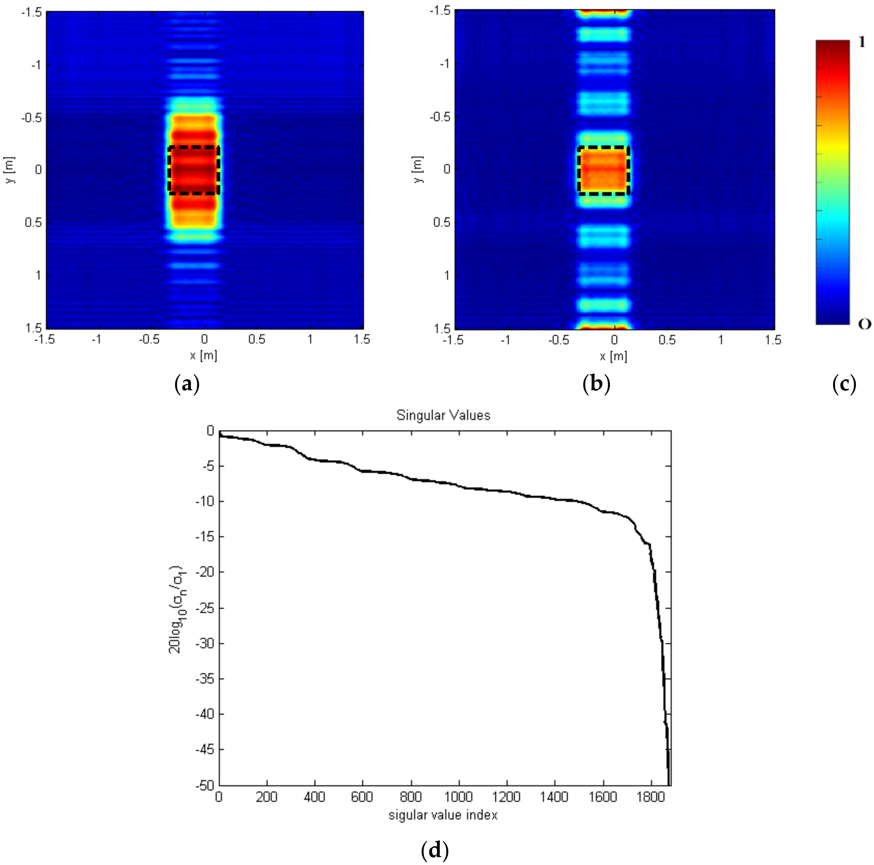 Remotesensing 13 04897 g015