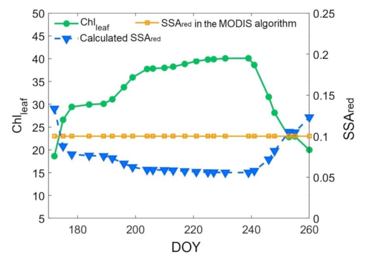 Remotesensing 13 04898 g004