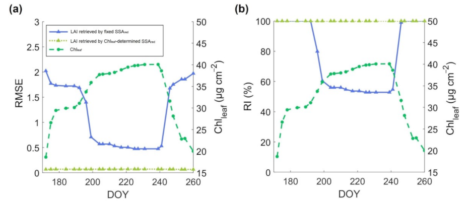Remotesensing 13 04898 g006