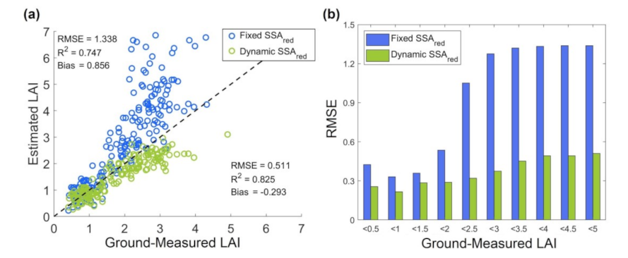 Remotesensing 13 04898 g007
