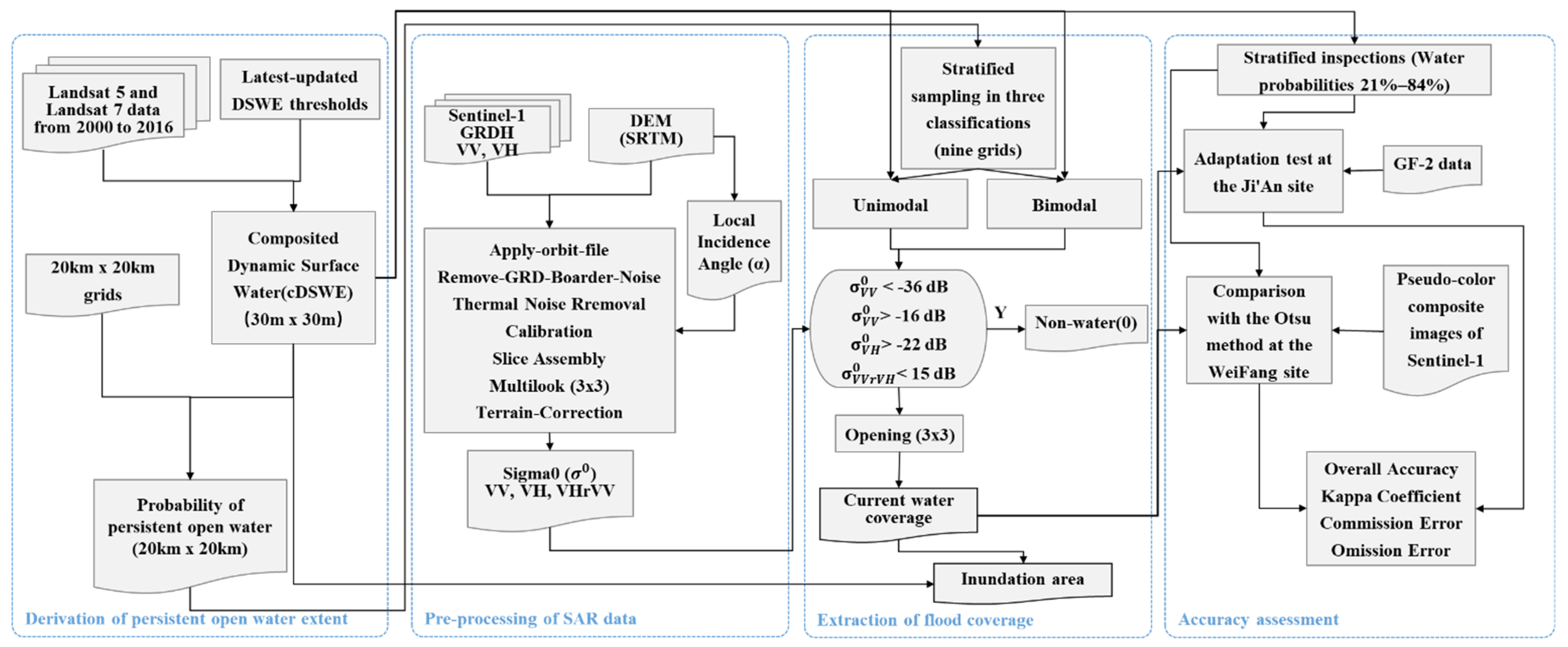 Remotesensing 13 04899 g002
