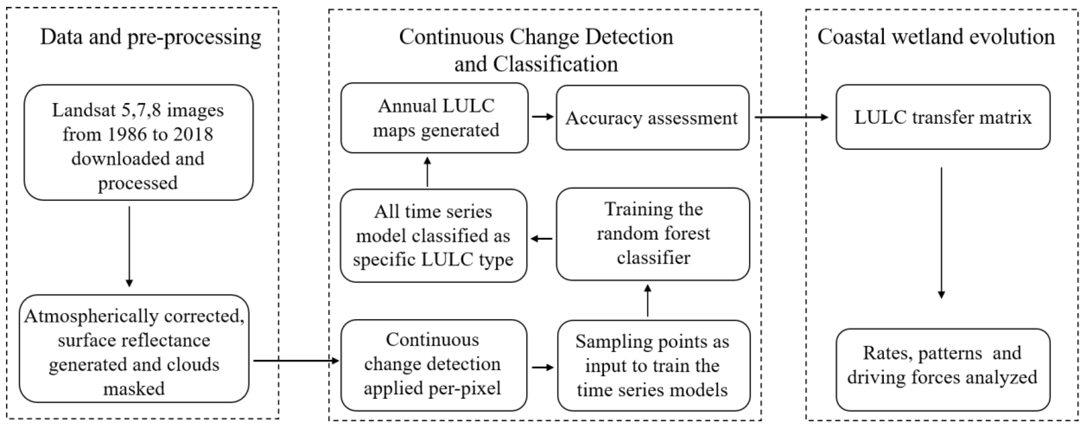 Remotesensing 13 04900 g002