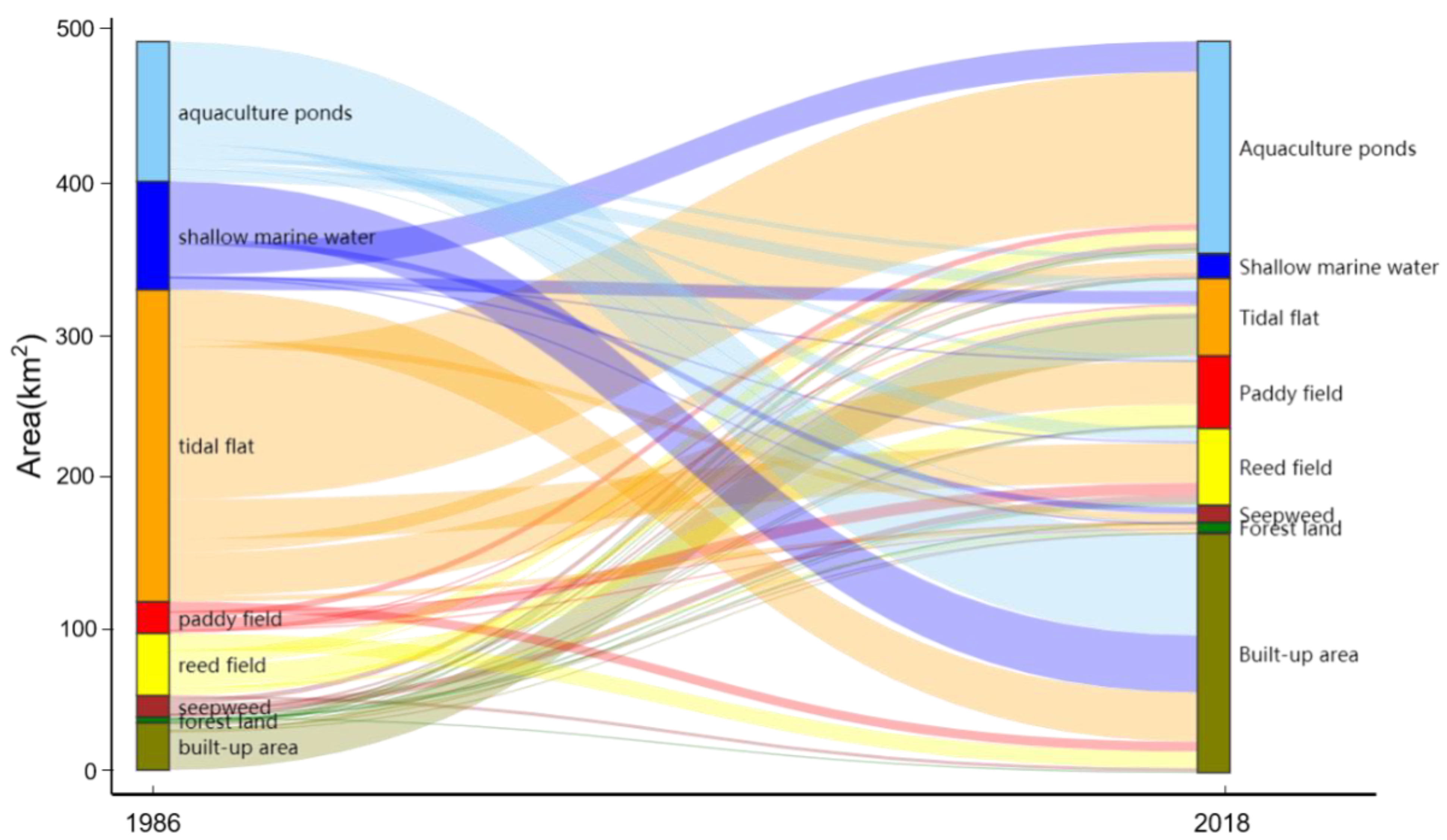 Remotesensing 13 04900 g005