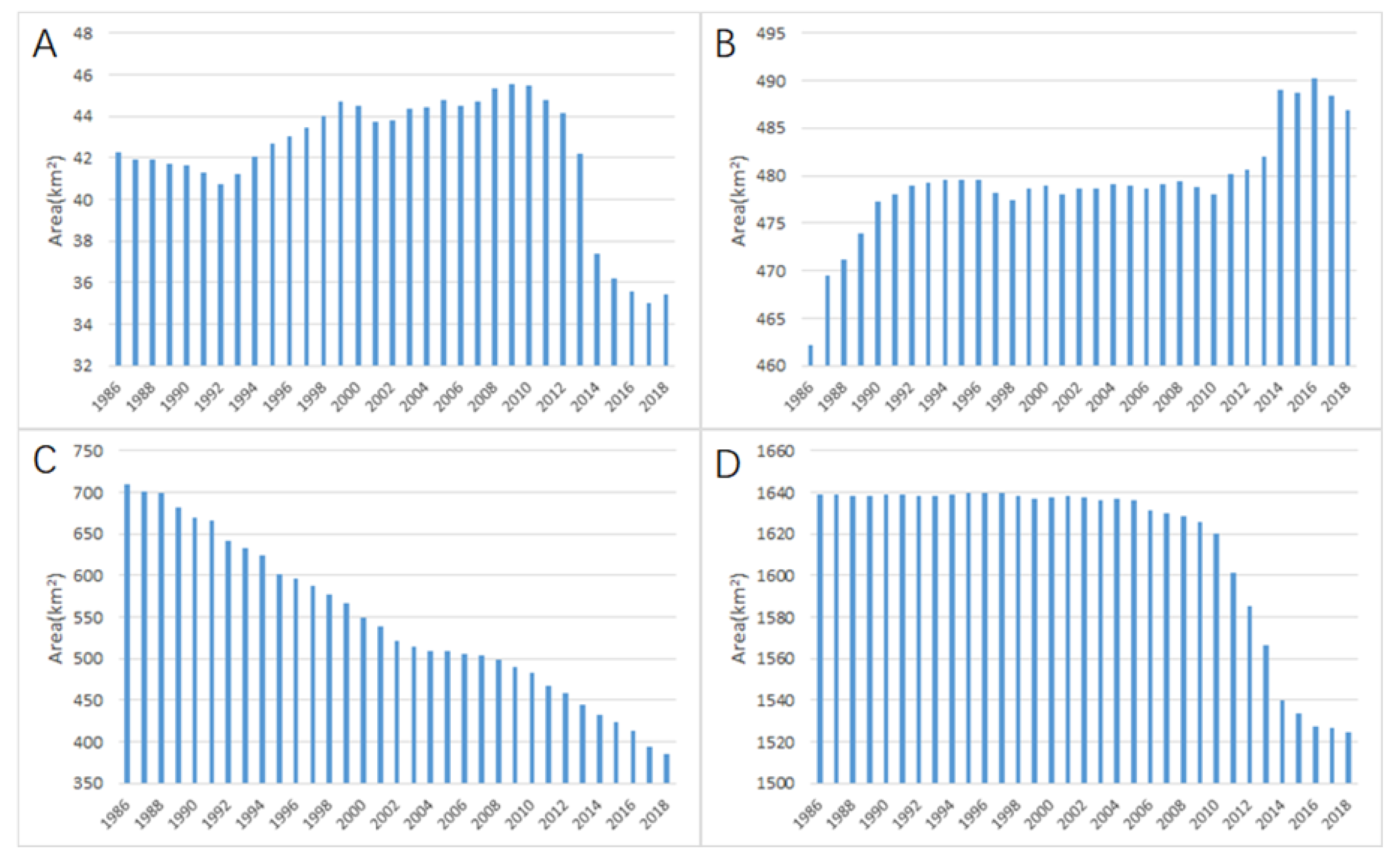 Remotesensing 13 04900 g006