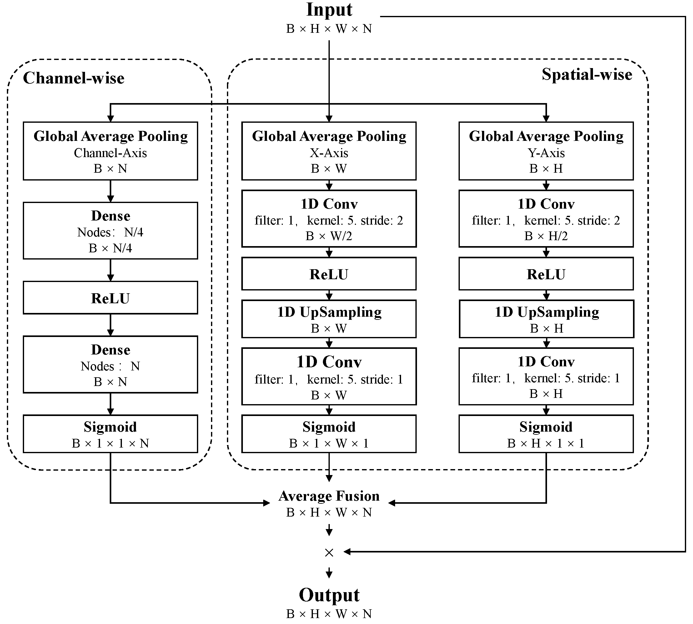 Remotesensing 13 04902 g005