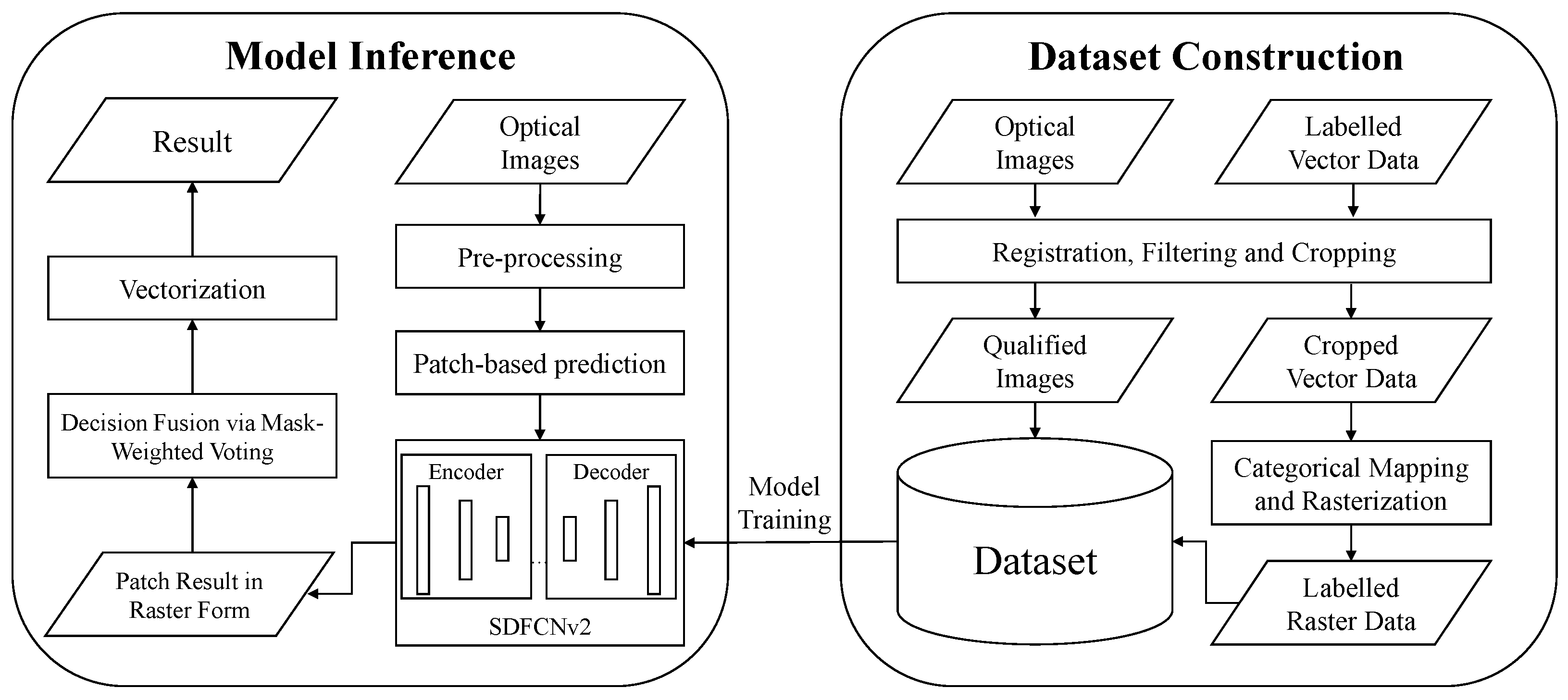 Remotesensing 13 04902 g010