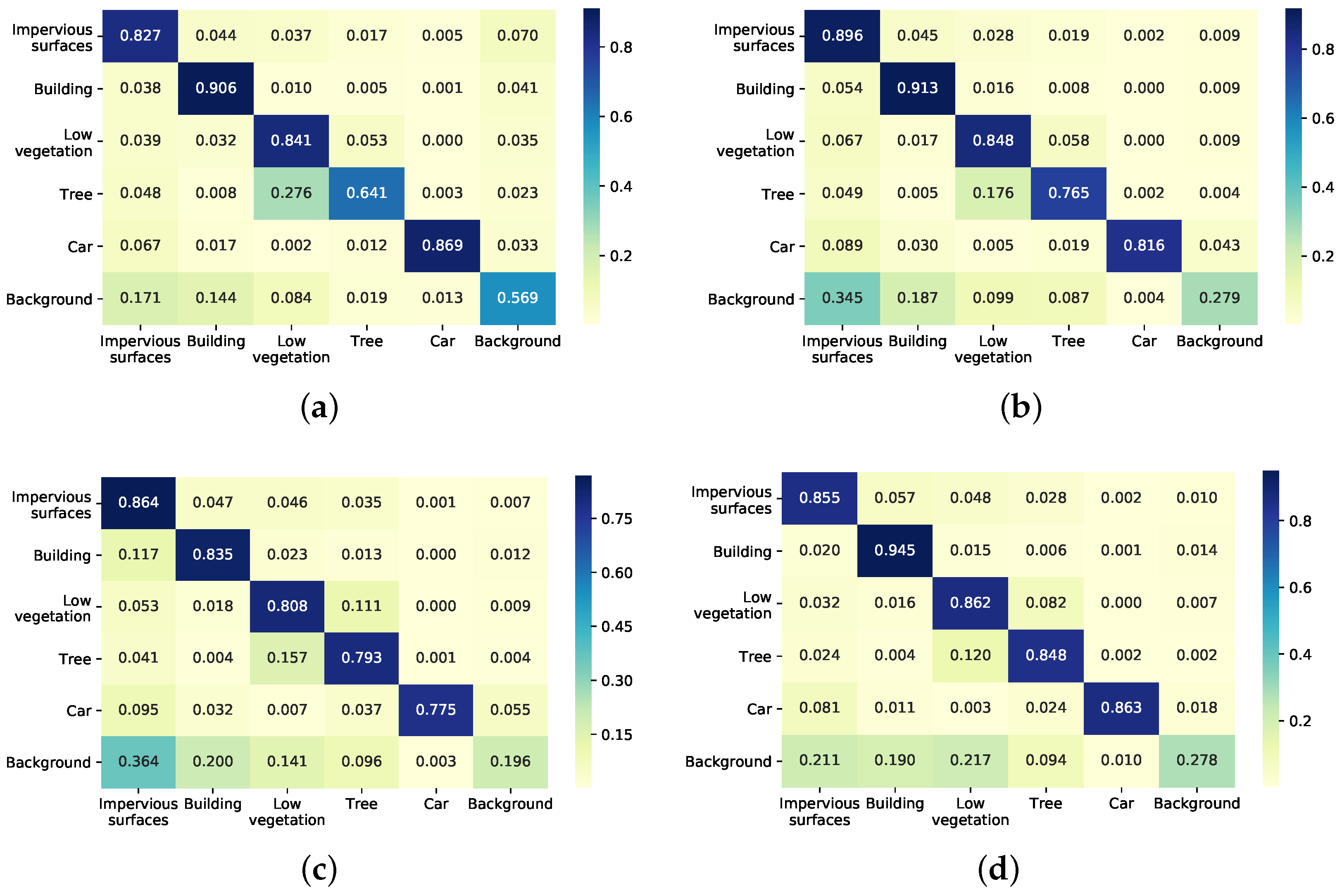 Remotesensing 13 04902 g013