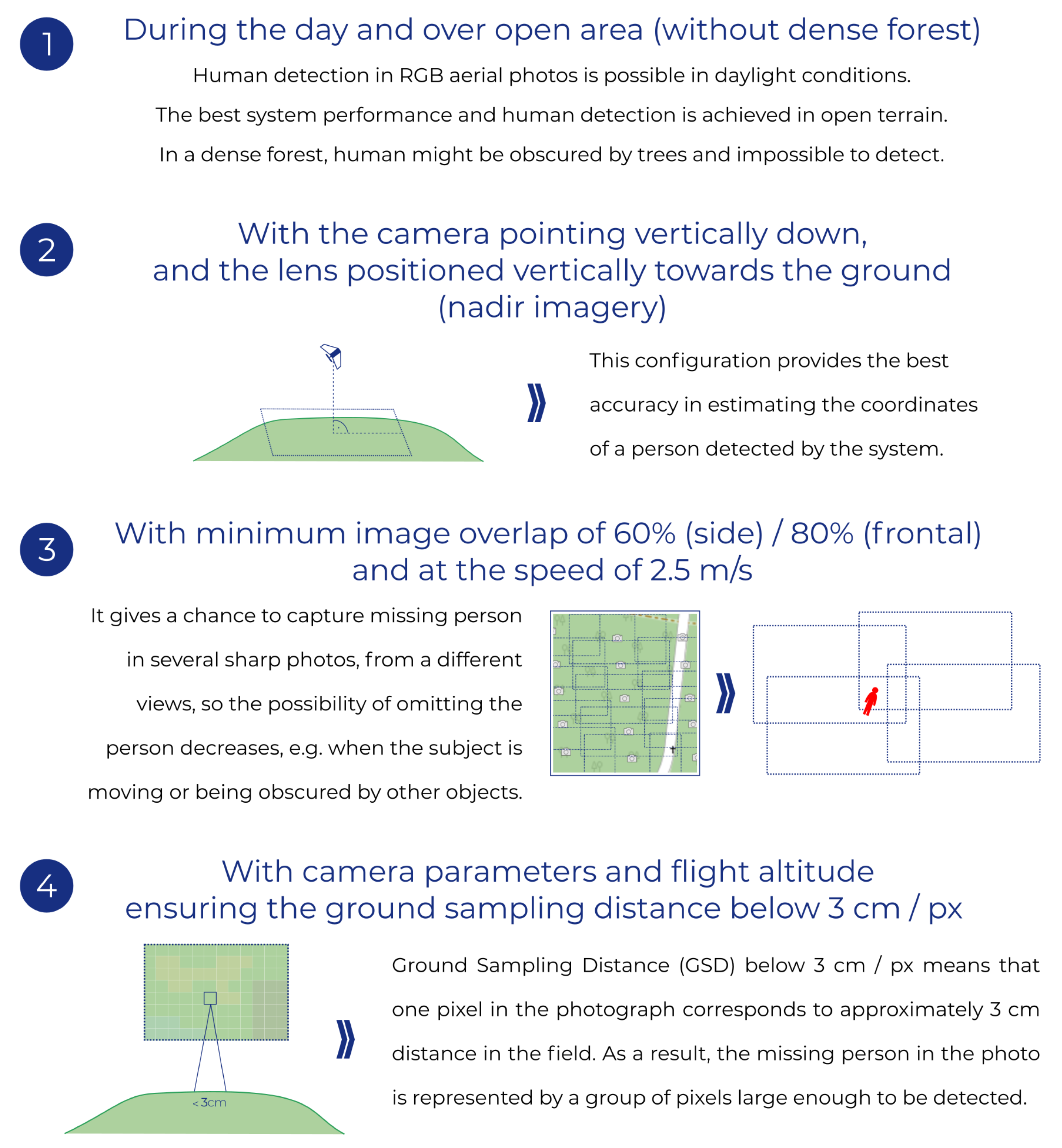 Remotesensing 13 04903 g001