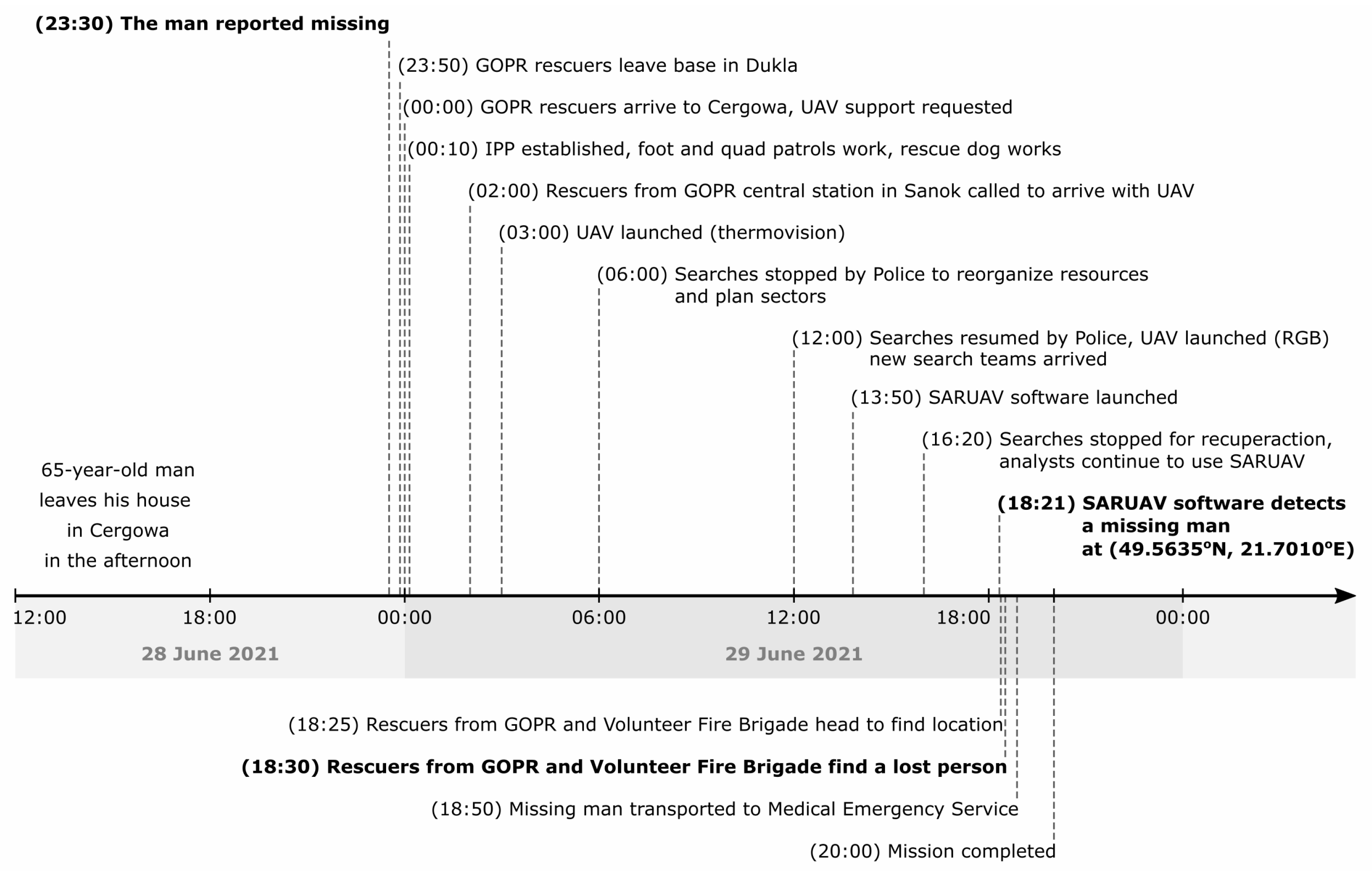 Remotesensing 13 04903 g008
