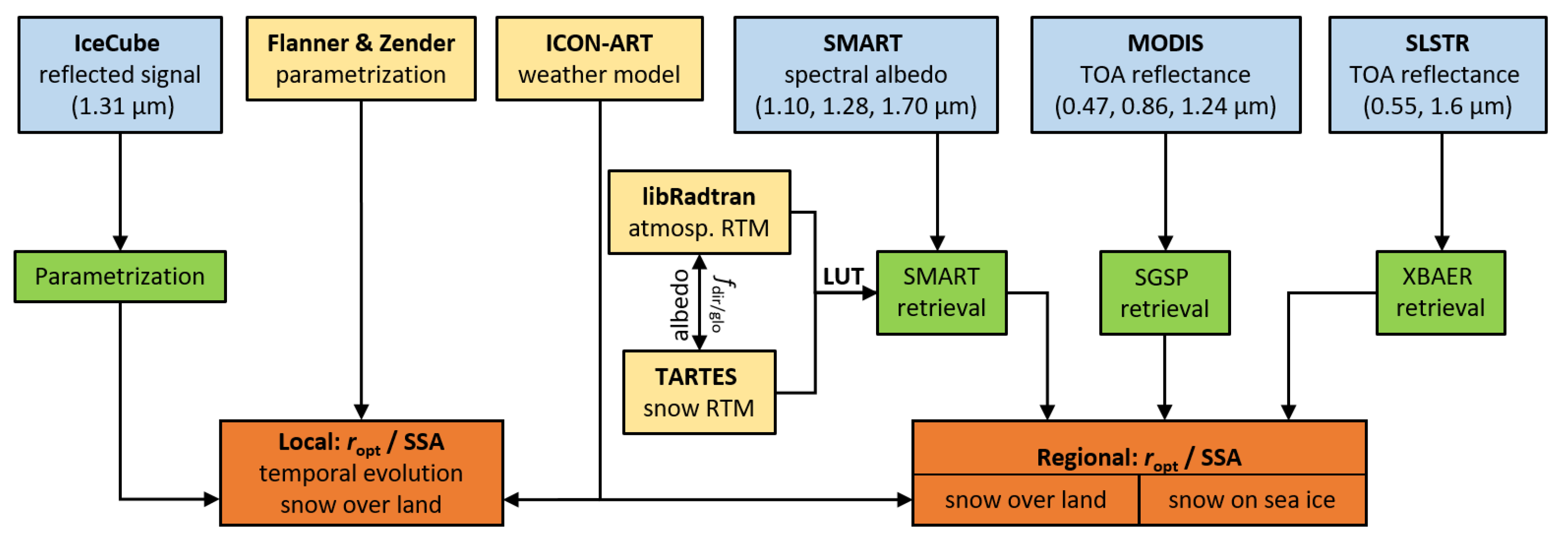 Remotesensing 13 04904 g002