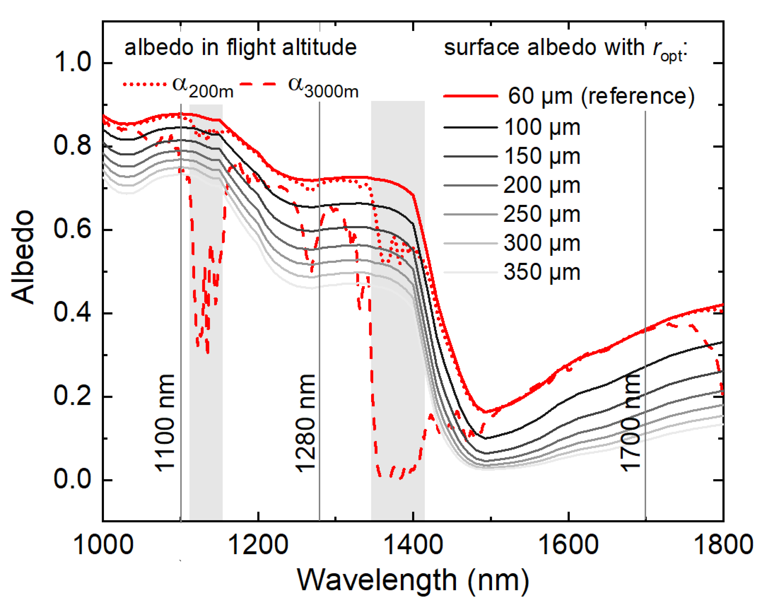 Remotesensing 13 04904 g004