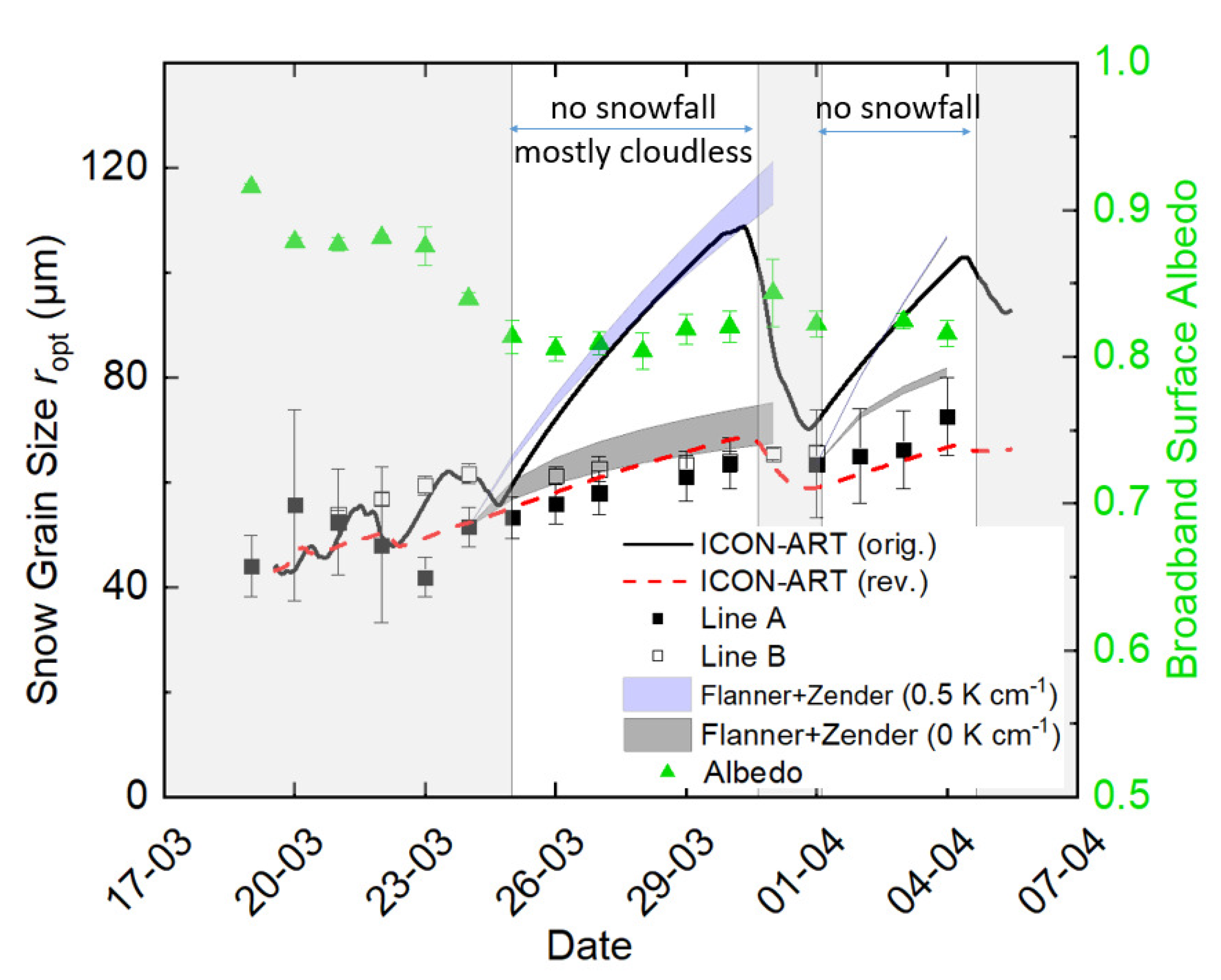 Remotesensing 13 04904 g005
