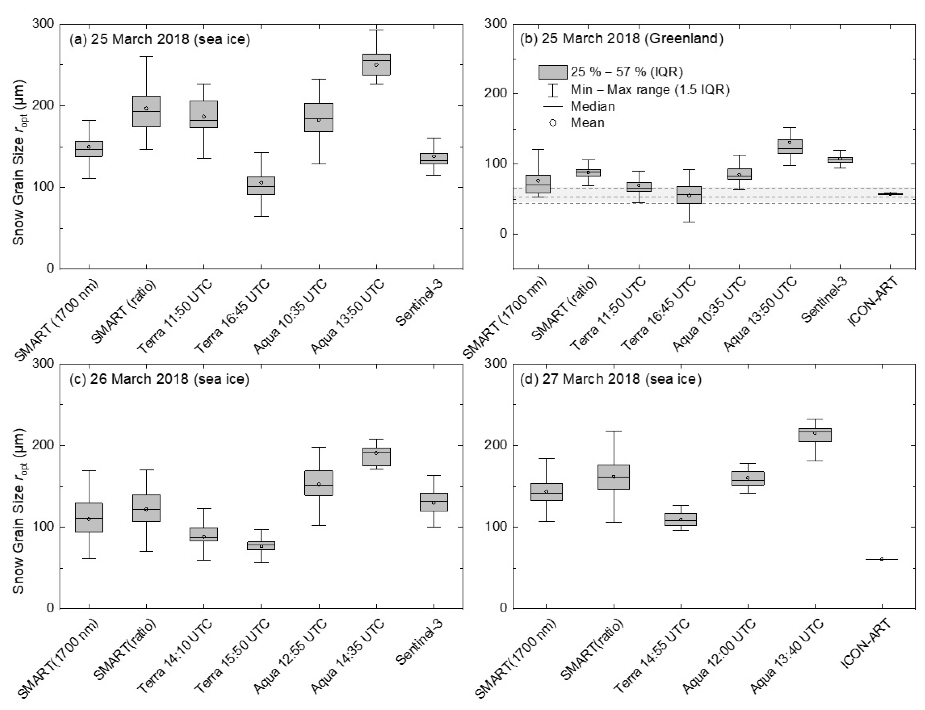 Remotesensing 13 04904 g008