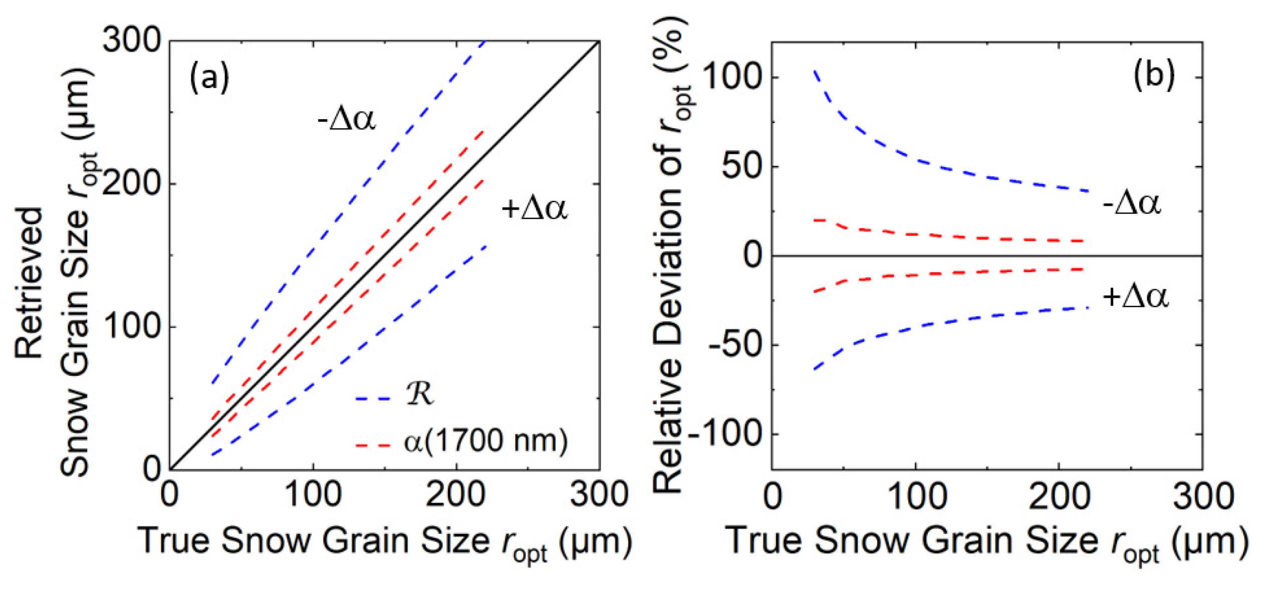 Remotesensing 13 04904 g009