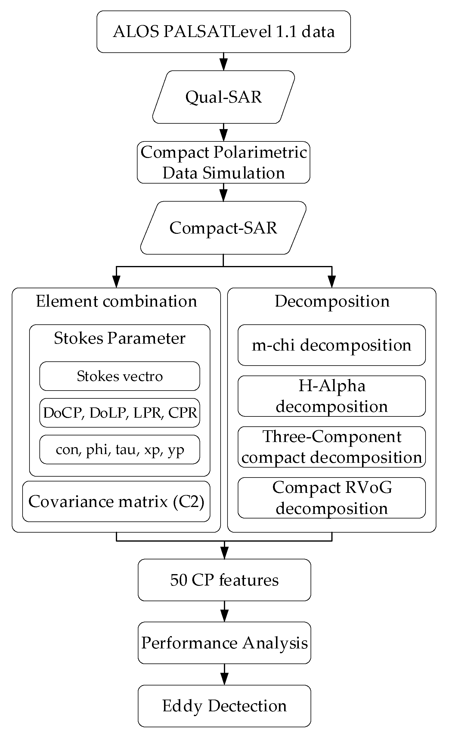 Remotesensing 13 04905 g003 Remotesensing 13 04905 g003