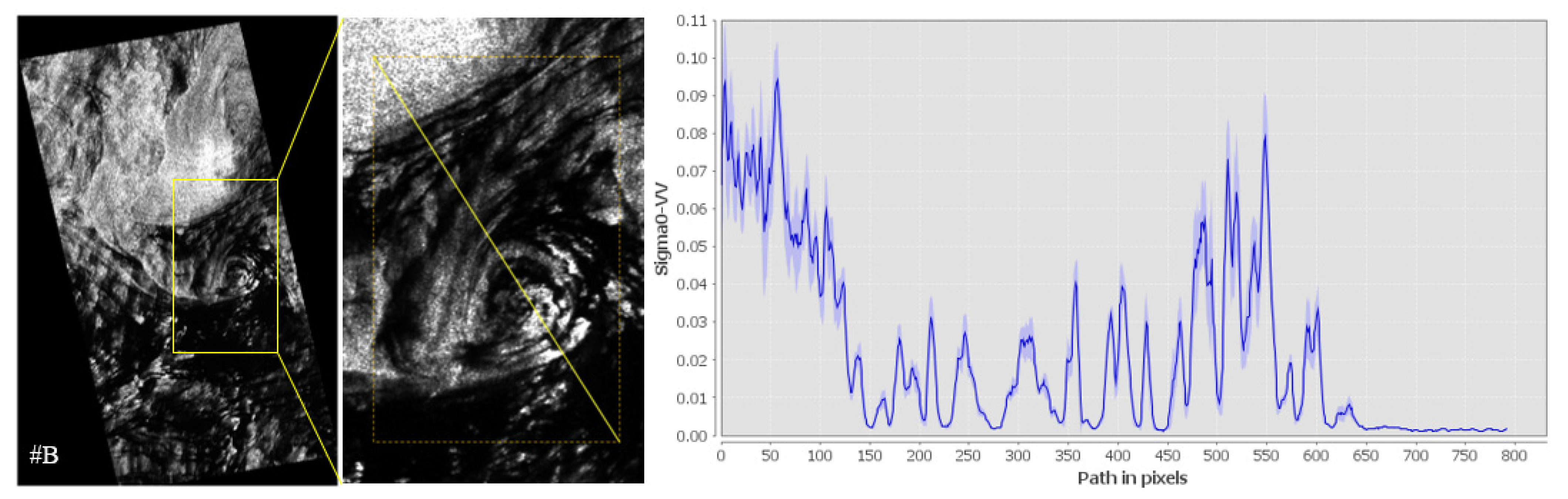 Remotesensing 13 04905 g008 Remotesensing 13 04905 g008