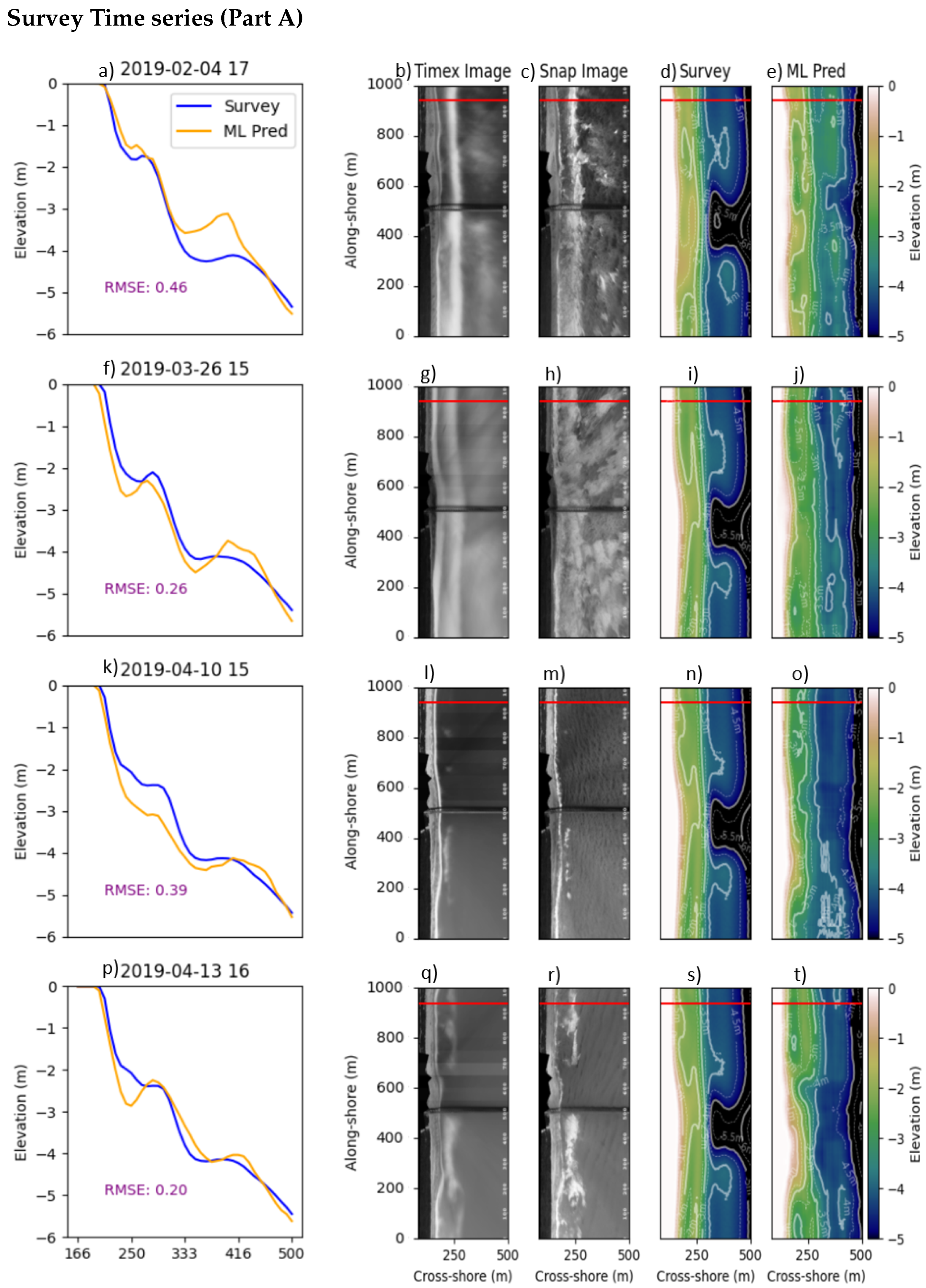 Remotesensing 13 04907 g004