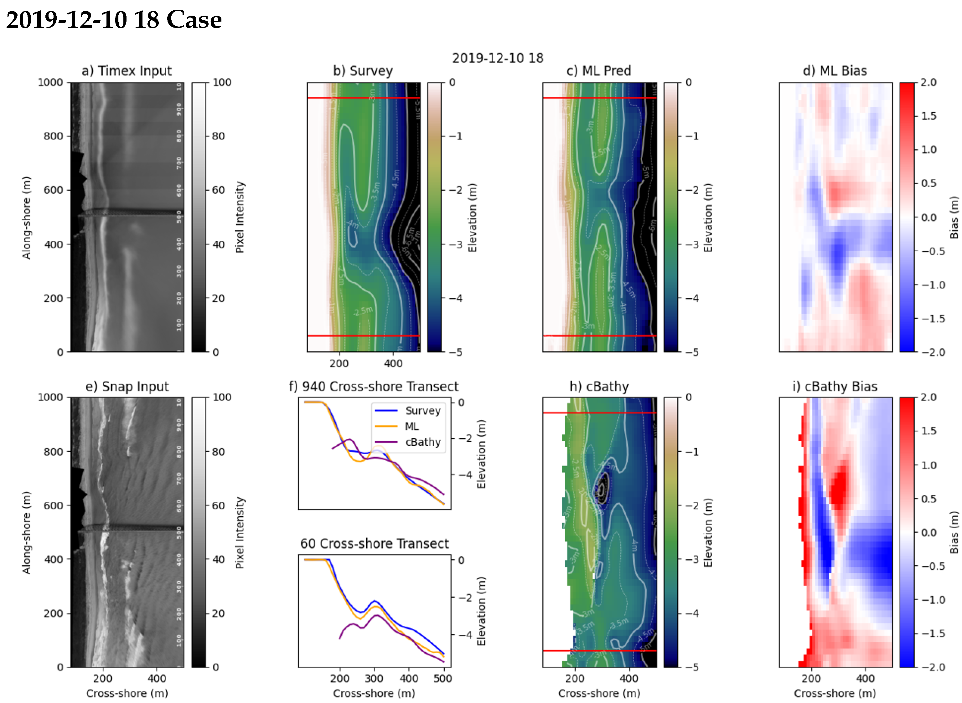 Remotesensing 13 04907 g006