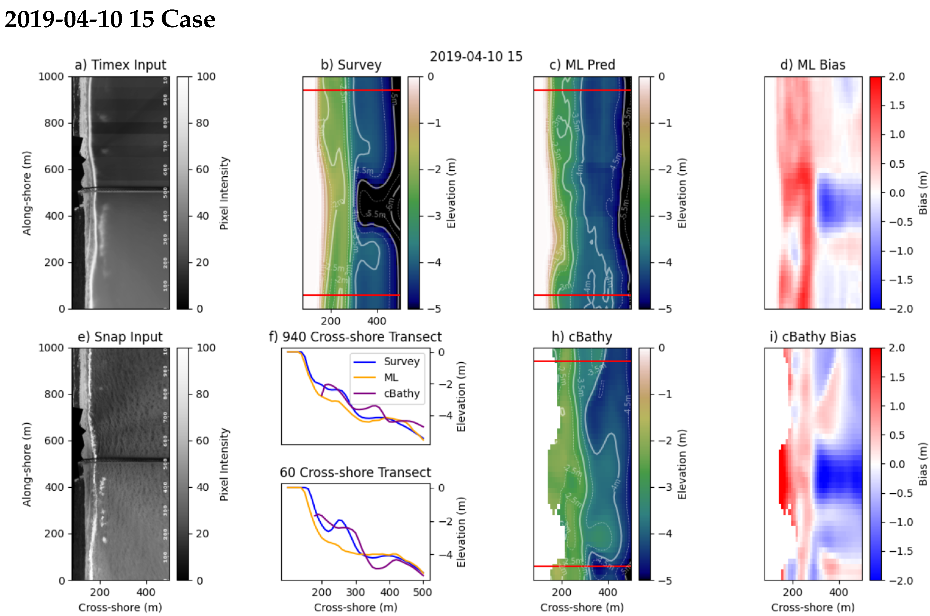 Remotesensing 13 04907 g007