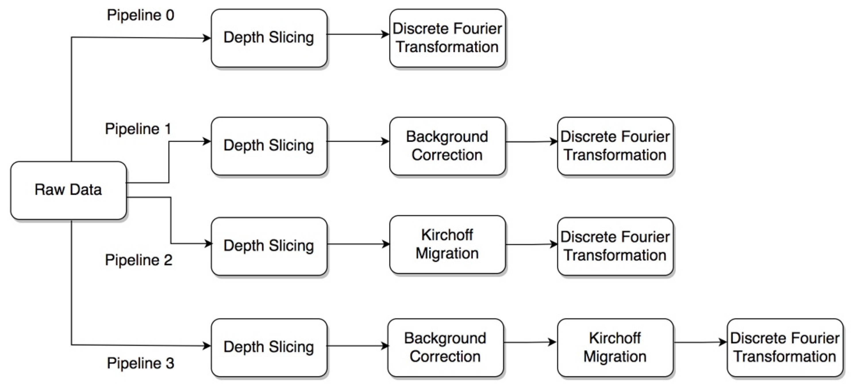 Remotesensing 13 04908 g004