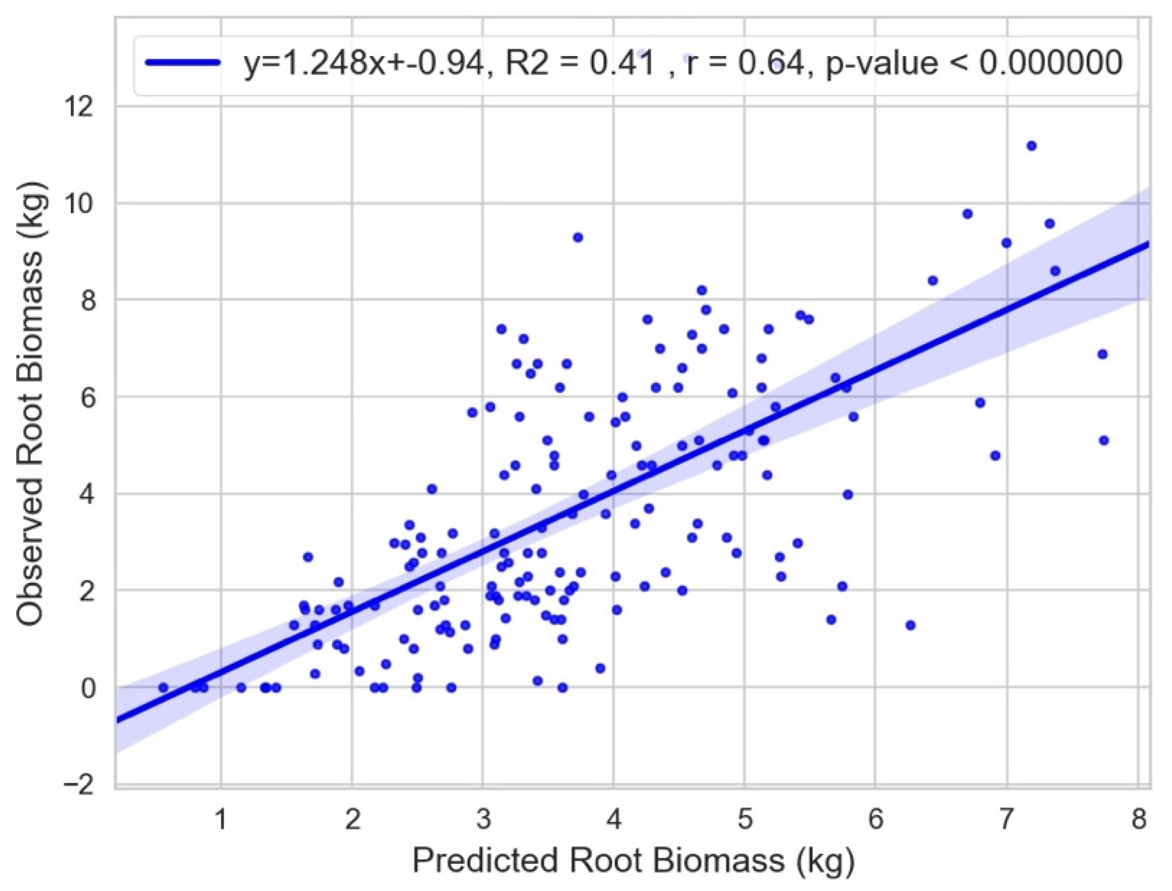 Remotesensing 13 04908 g008