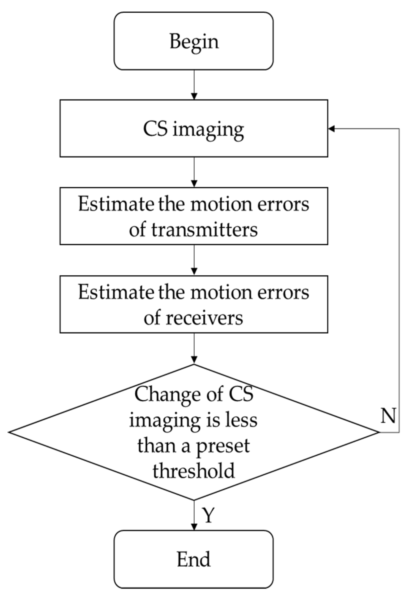 Remotesensing 13 04909 g002