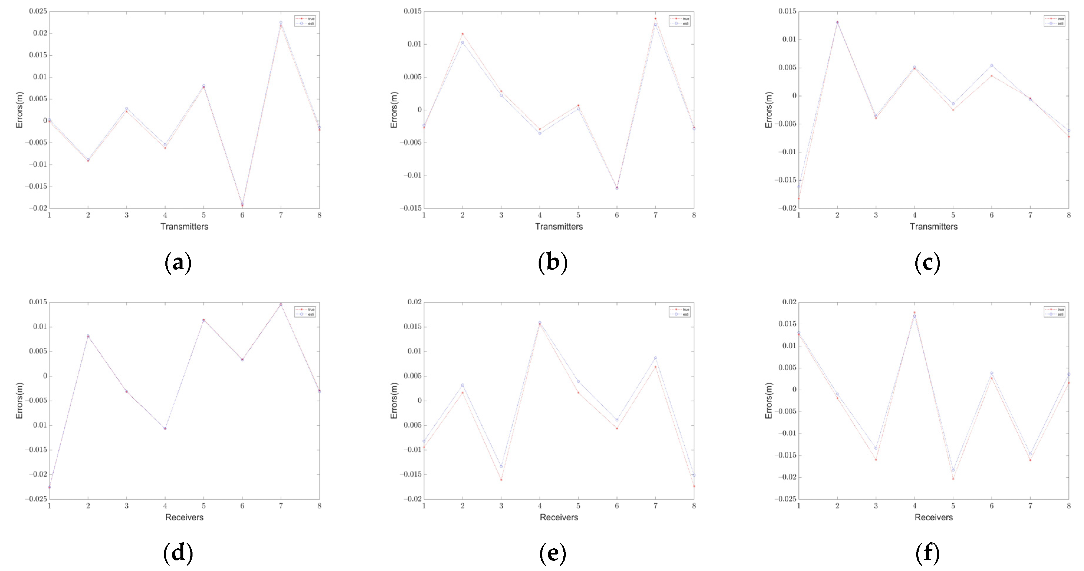 Remotesensing 13 04909 g004