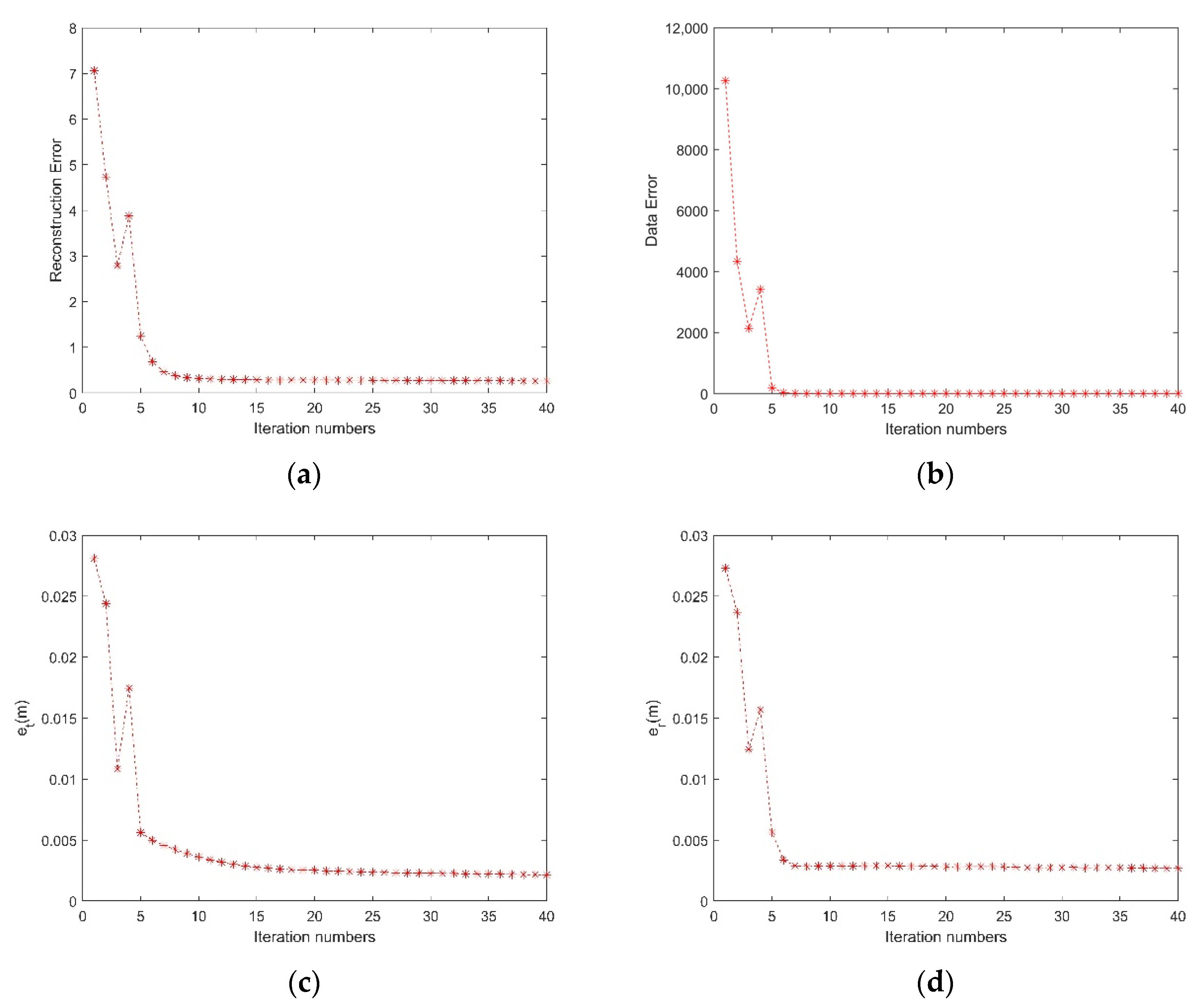 Remotesensing 13 04909 g005