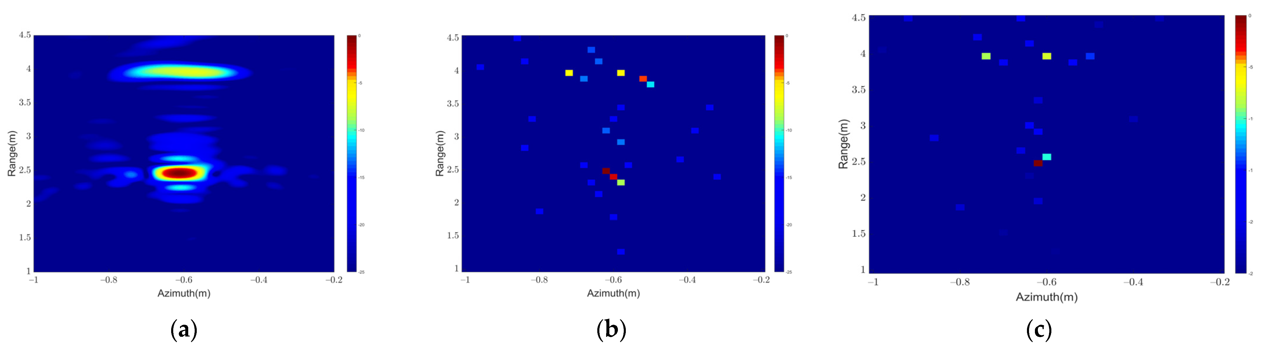 Remotesensing 13 04909 g008