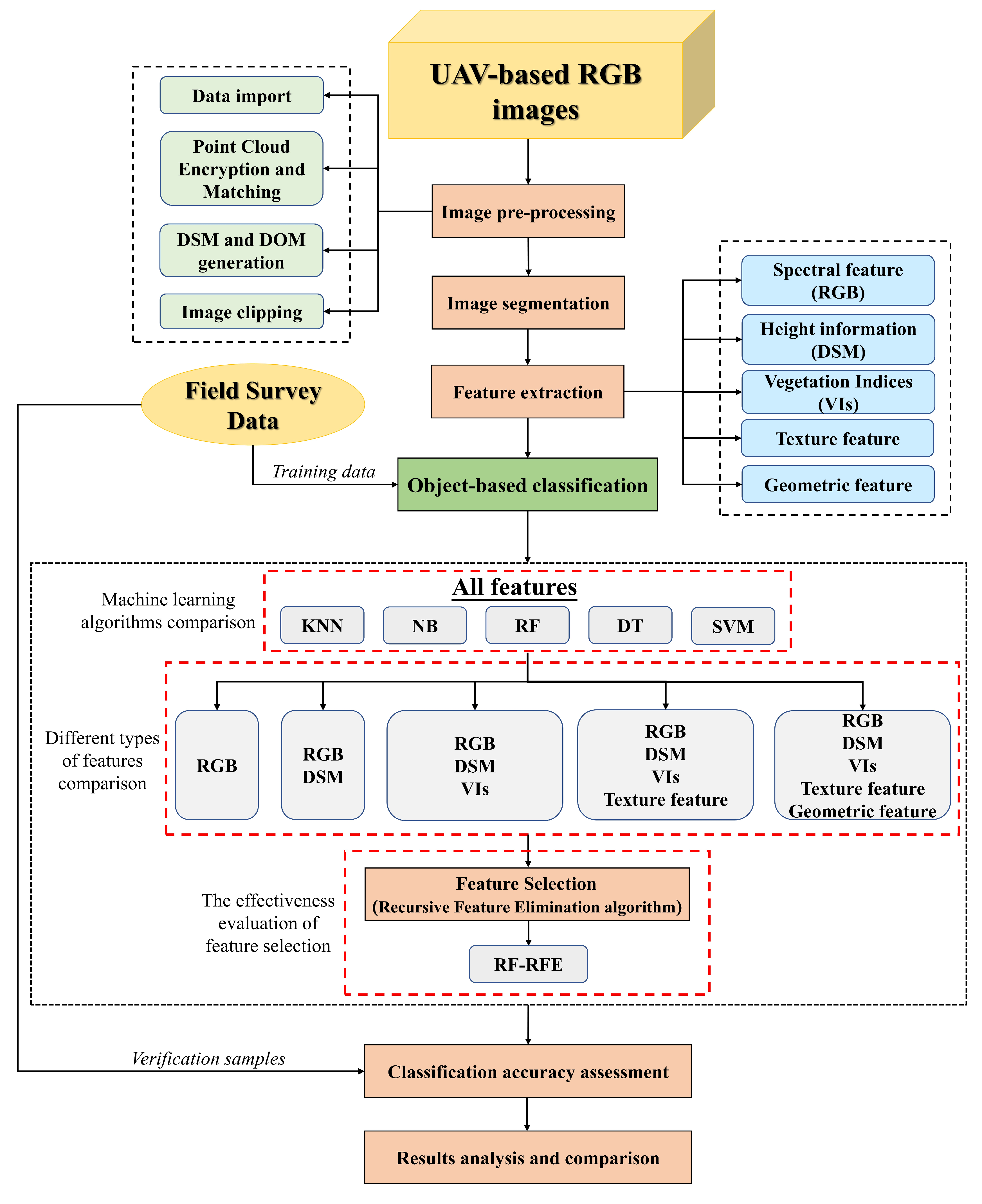 Remotesensing 13 04910 g002