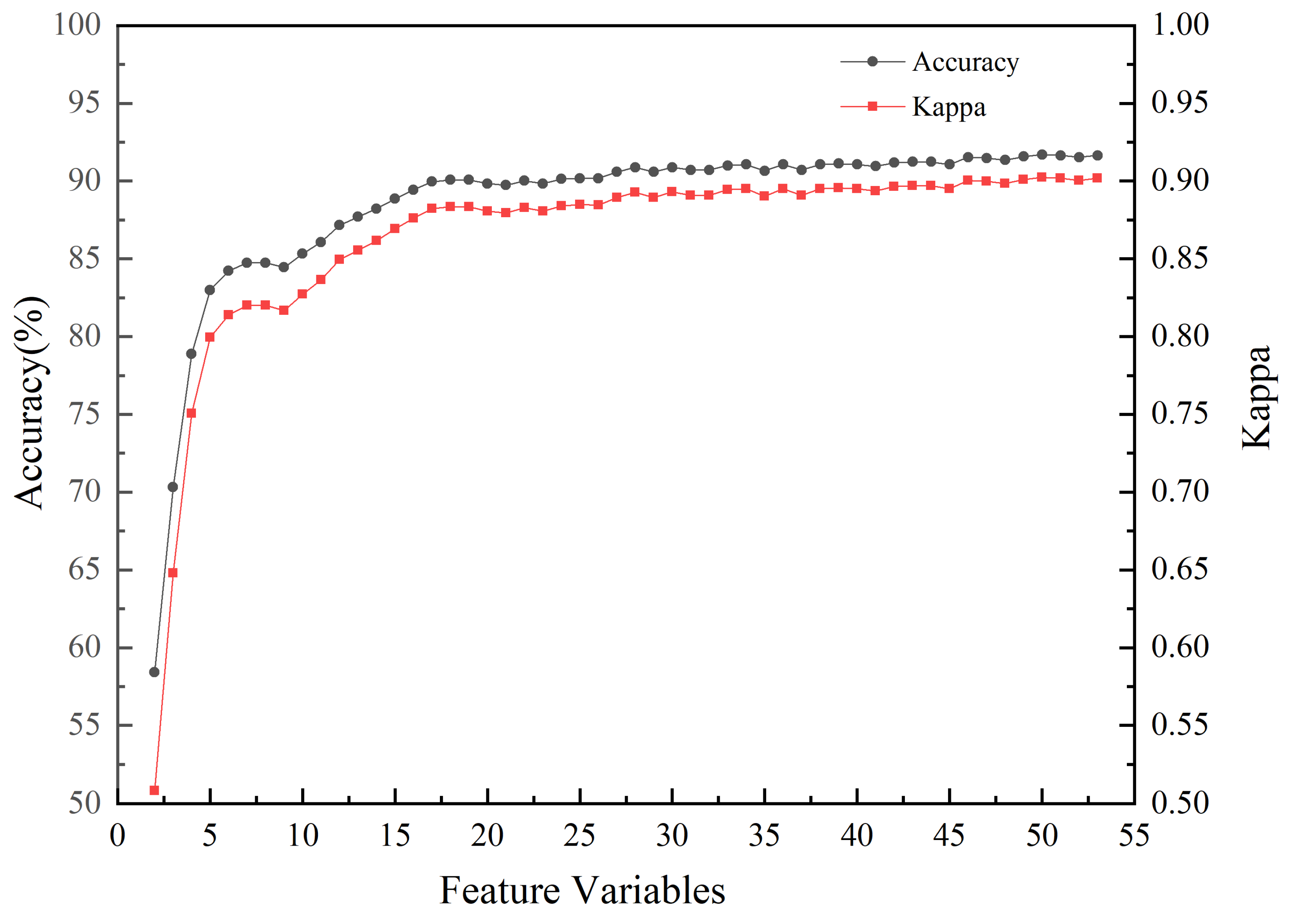 Remotesensing 13 04910 g004