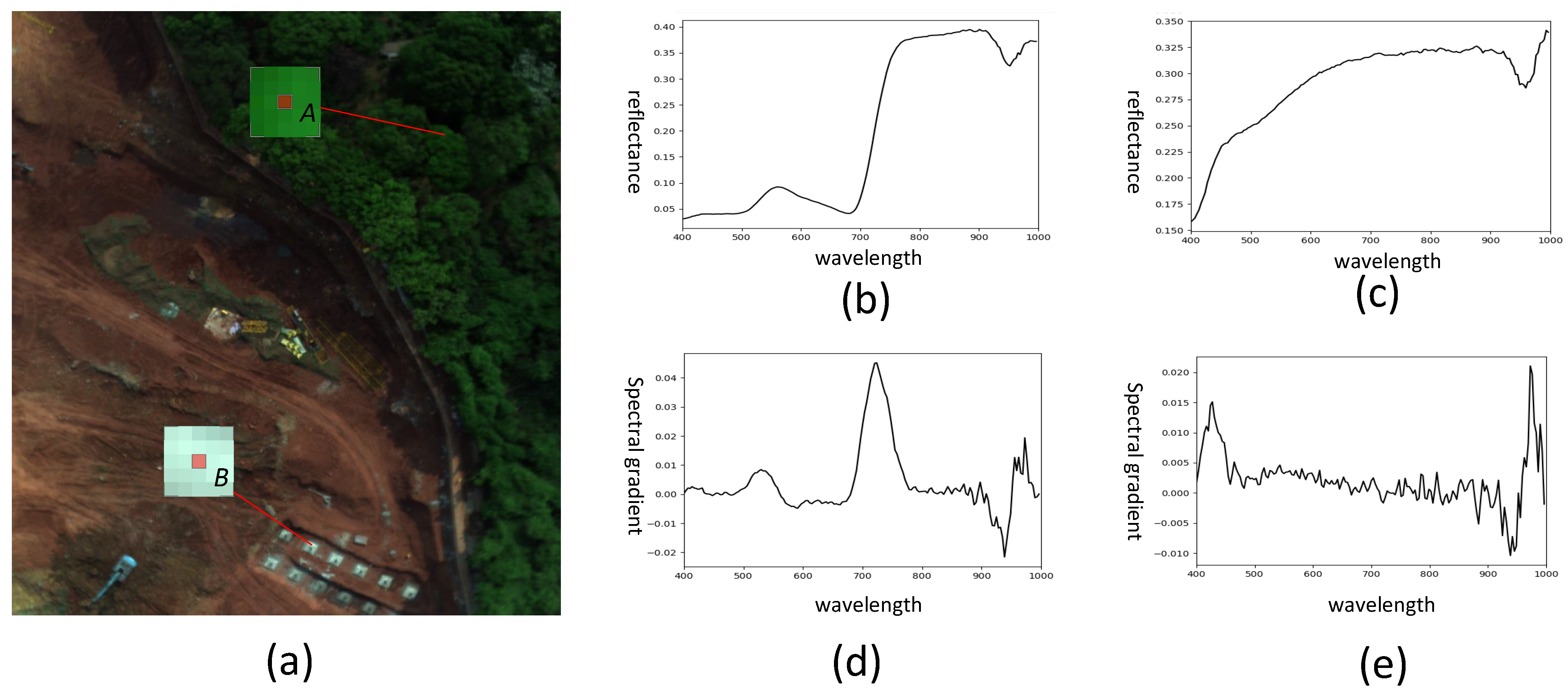 Remotesensing 13 04912 g004