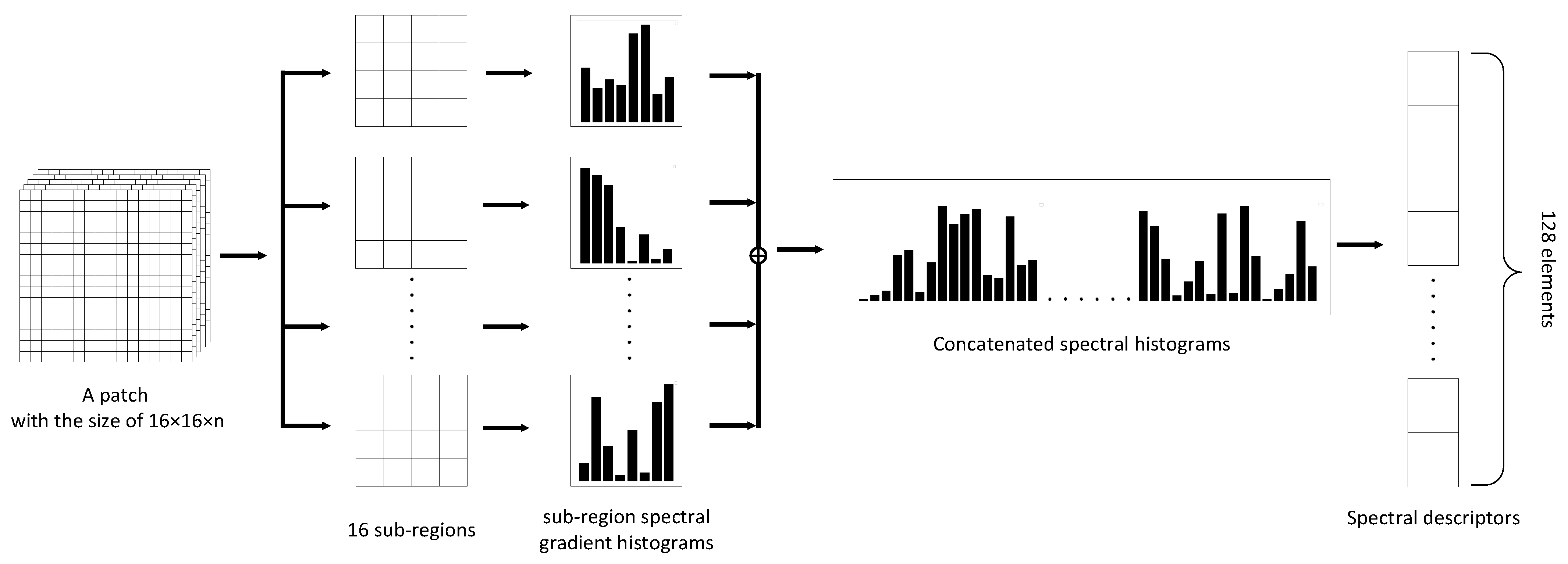 Remotesensing 13 04912 g005