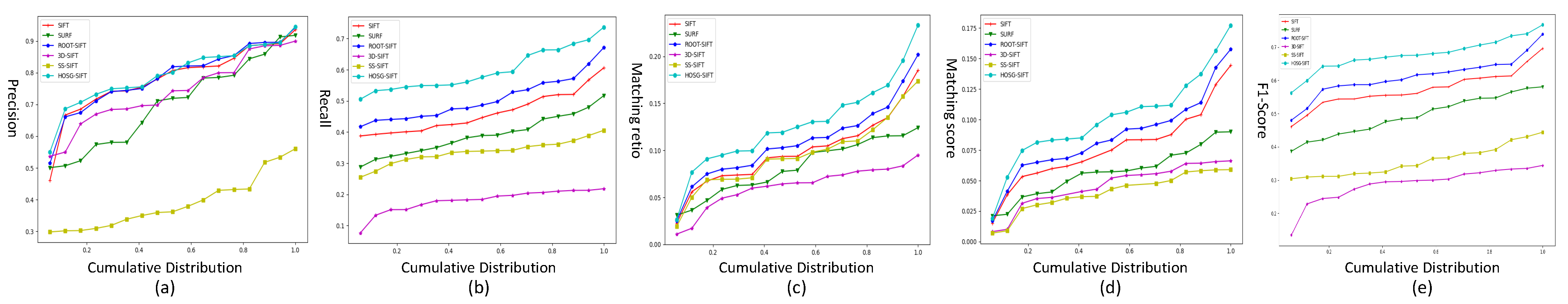 Remotesensing 13 04912 g009