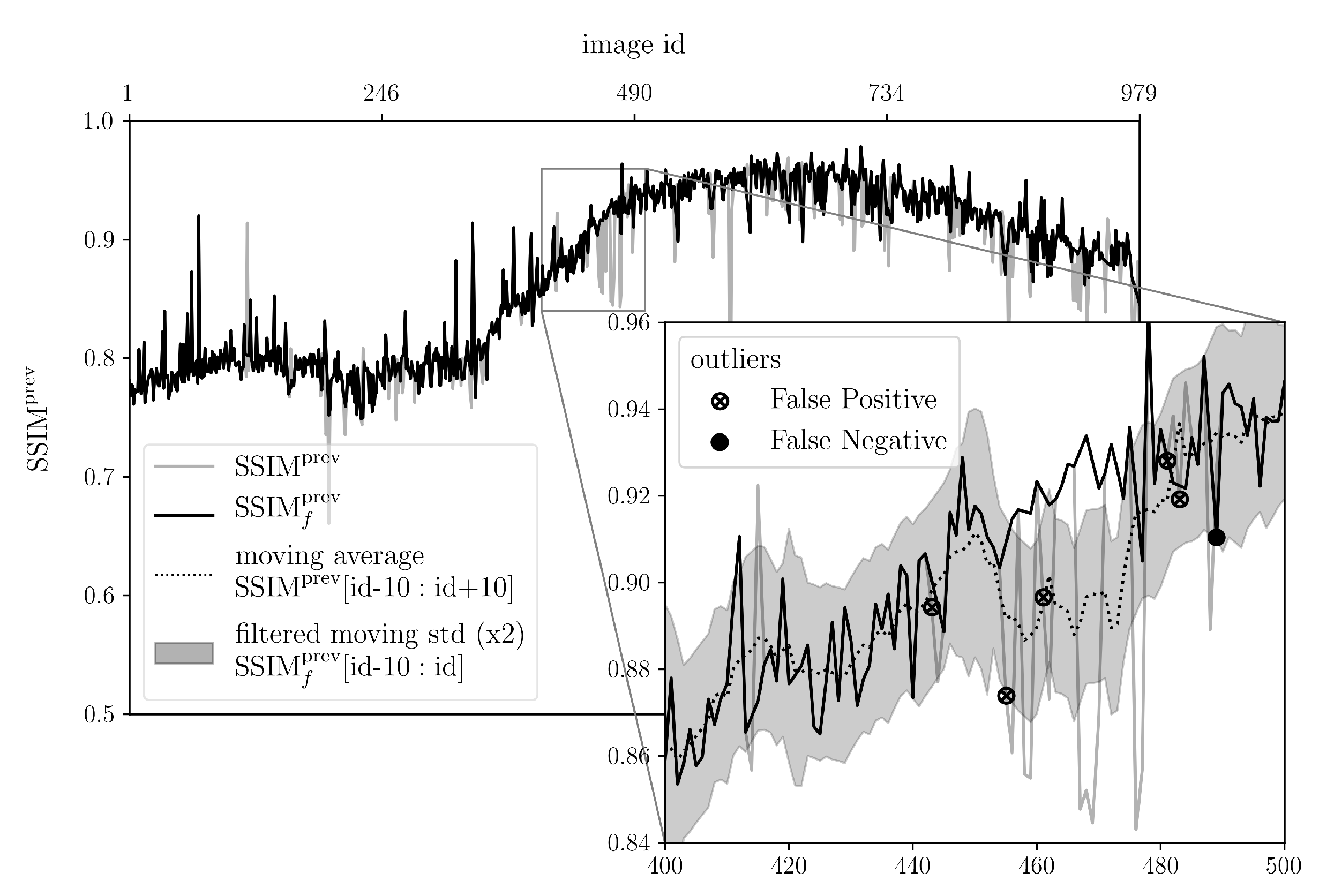 Remotesensing 13 04913 g003