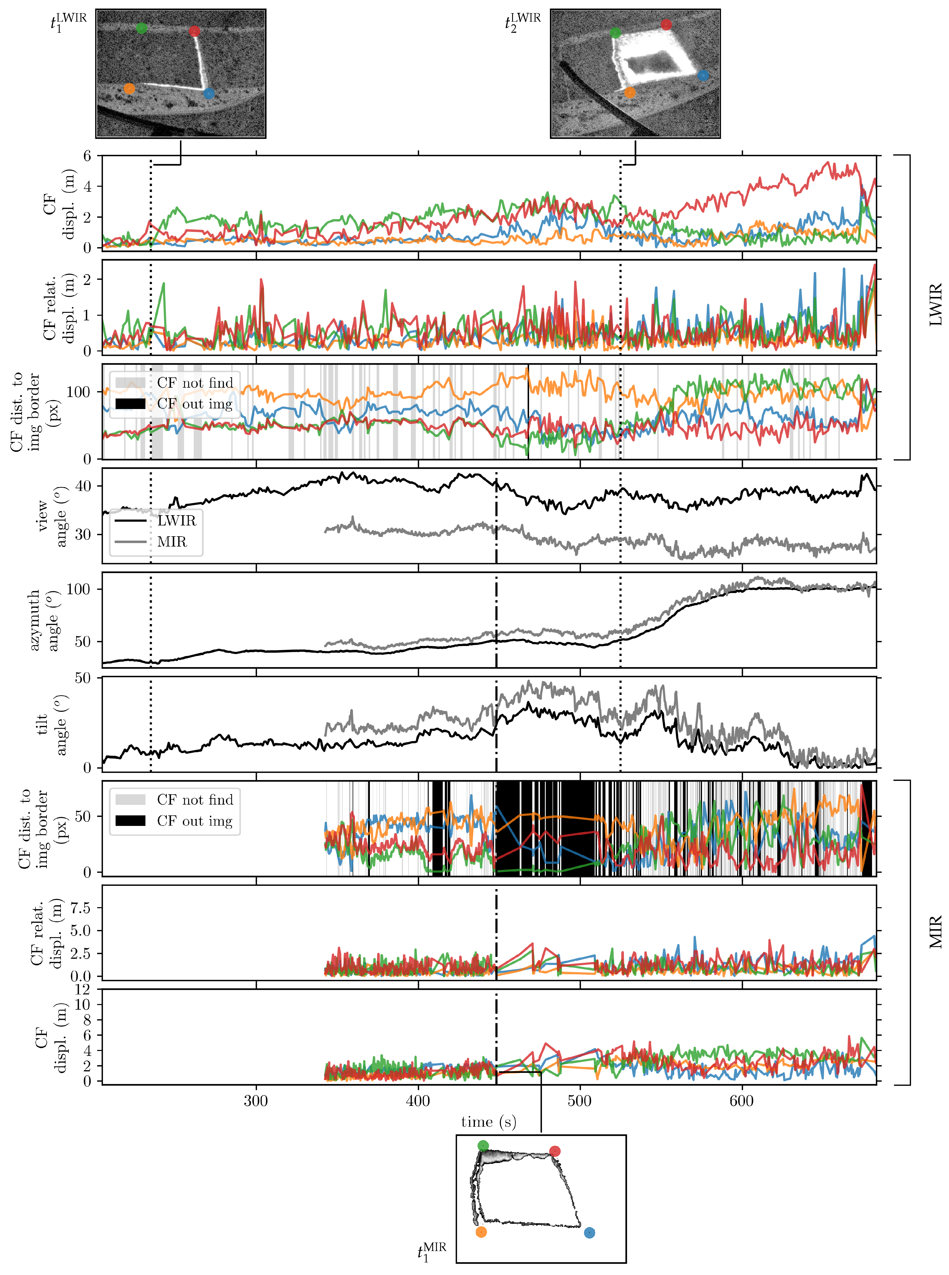 Remotesensing 13 04913 g006