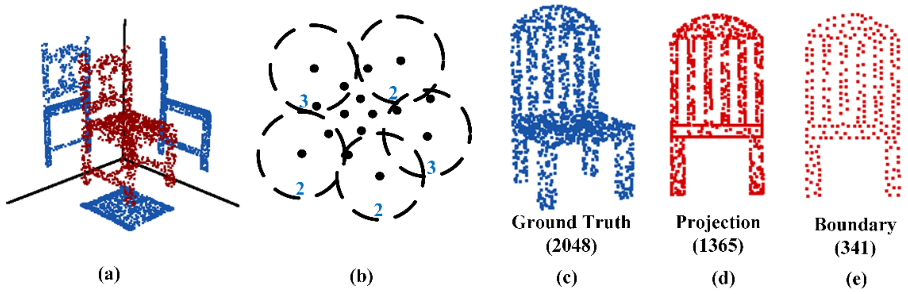 Remotesensing 13 04917 g003