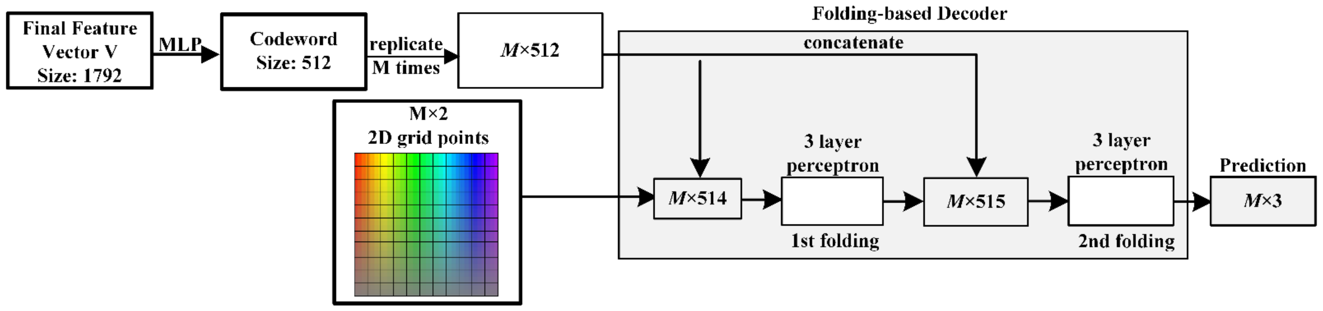 Remotesensing 13 04917 g005