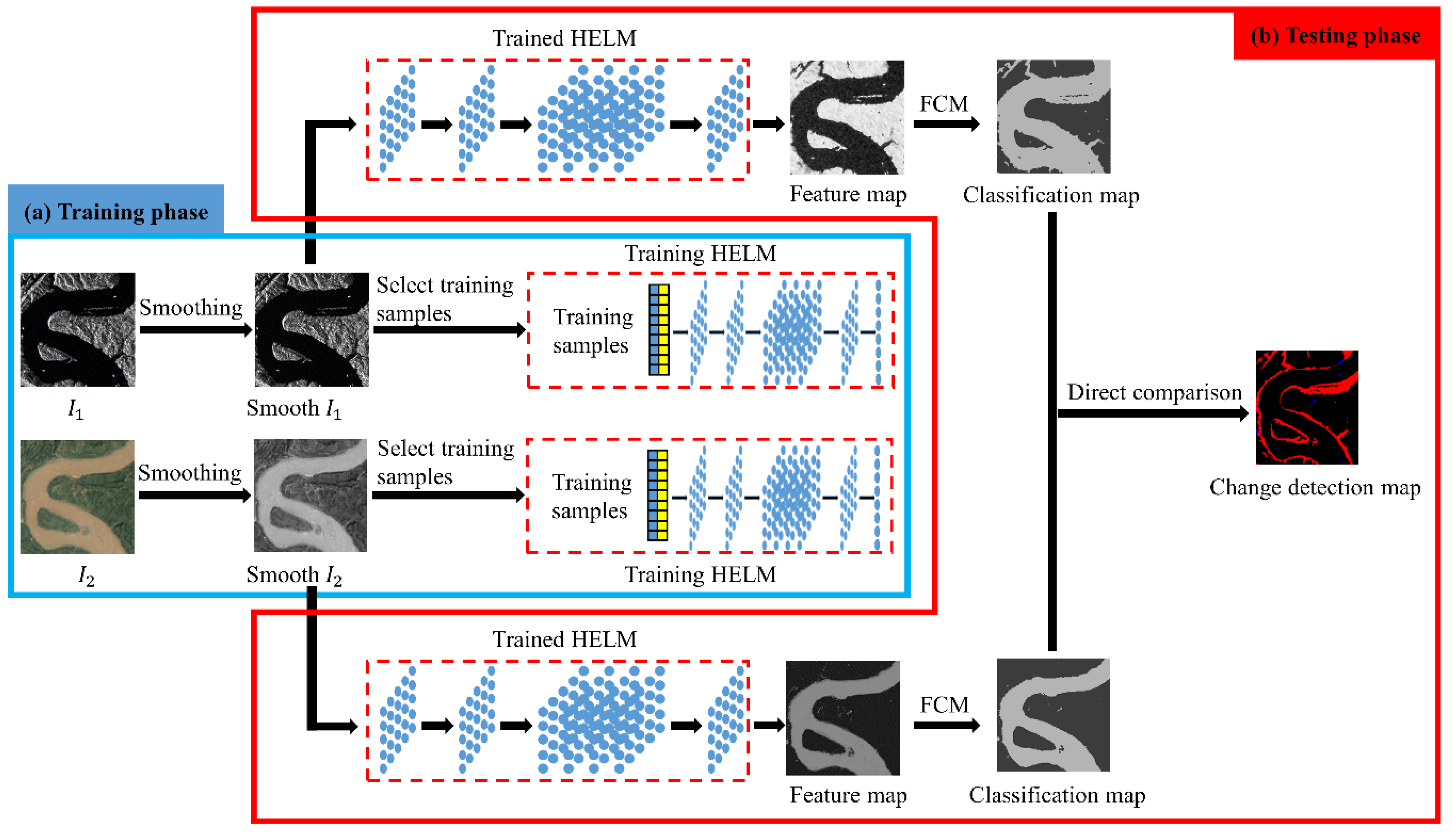 Remotesensing 13 04918 g002