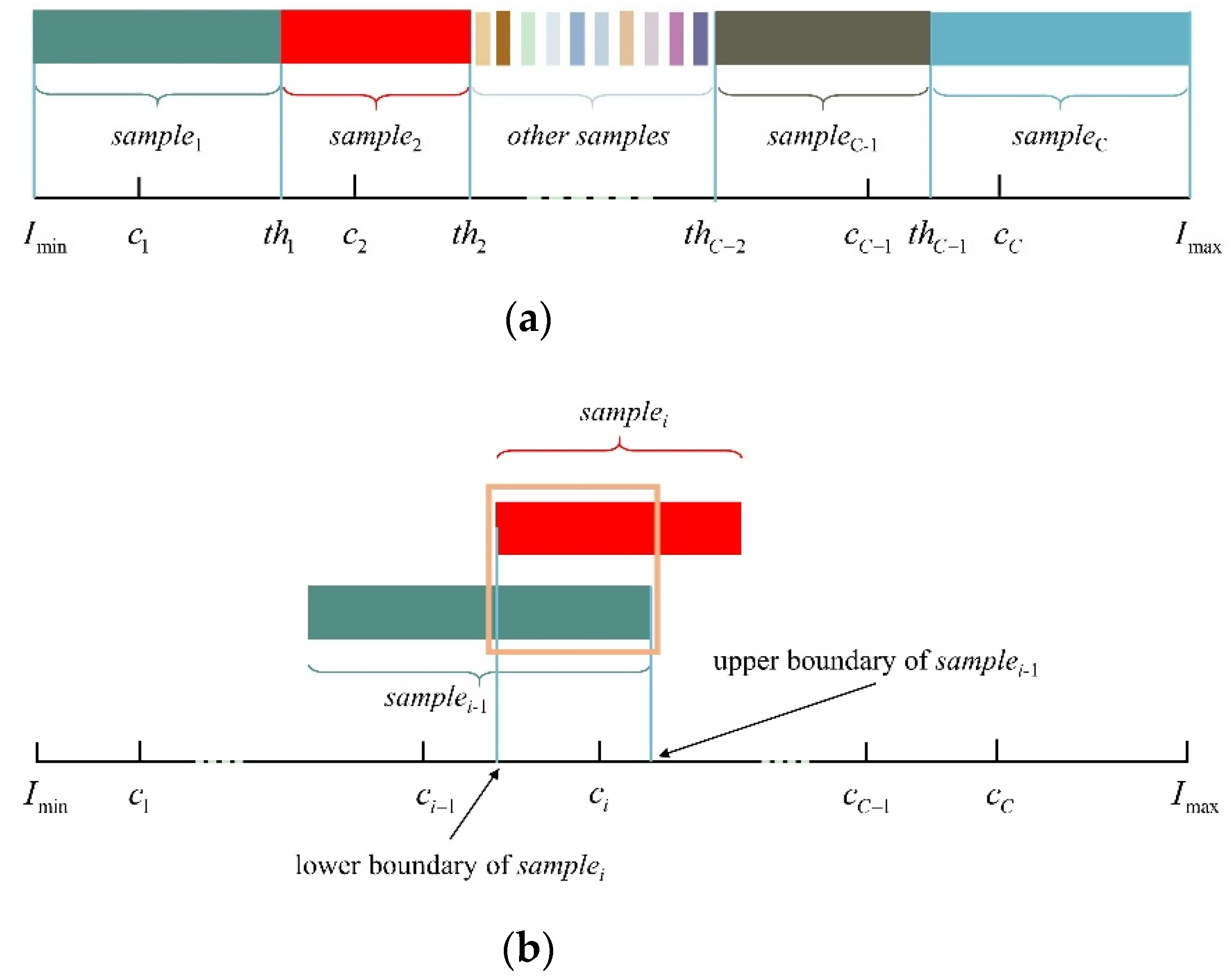Remotesensing 13 04918 g003