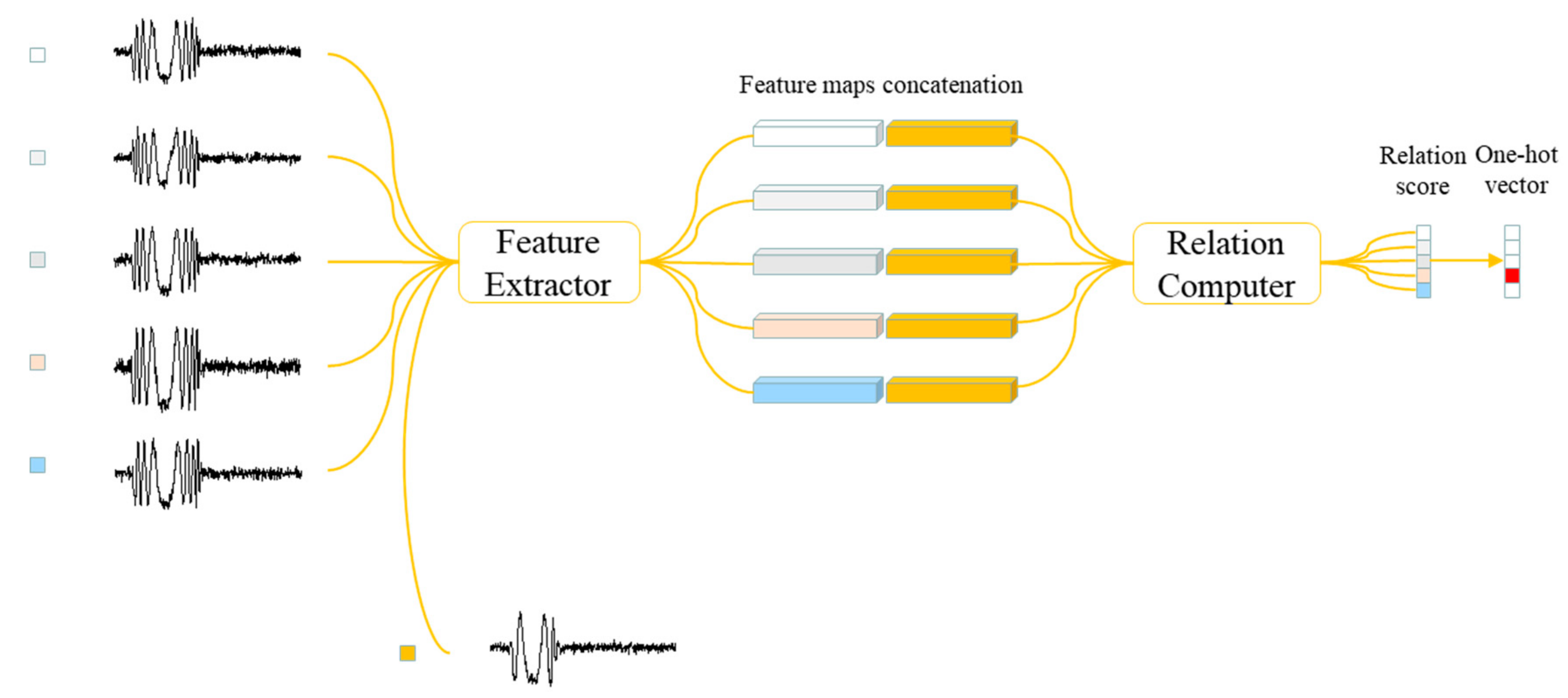 Remotesensing 13 04919 g008